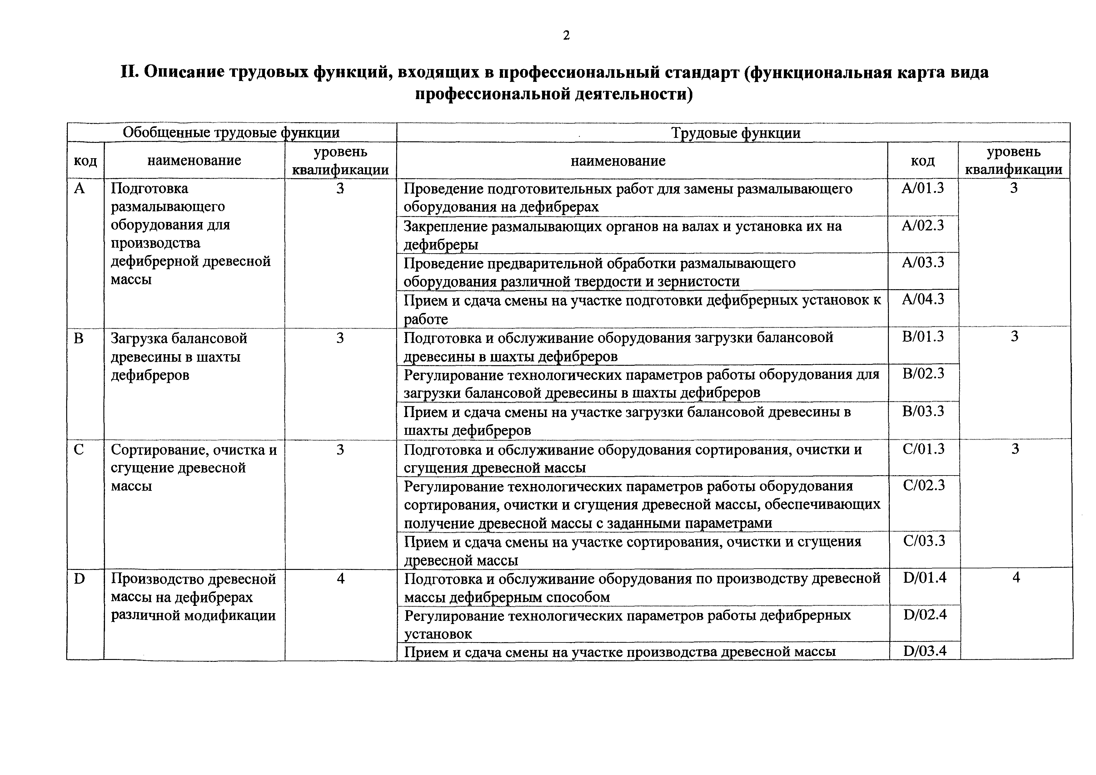 Приказ 1087н