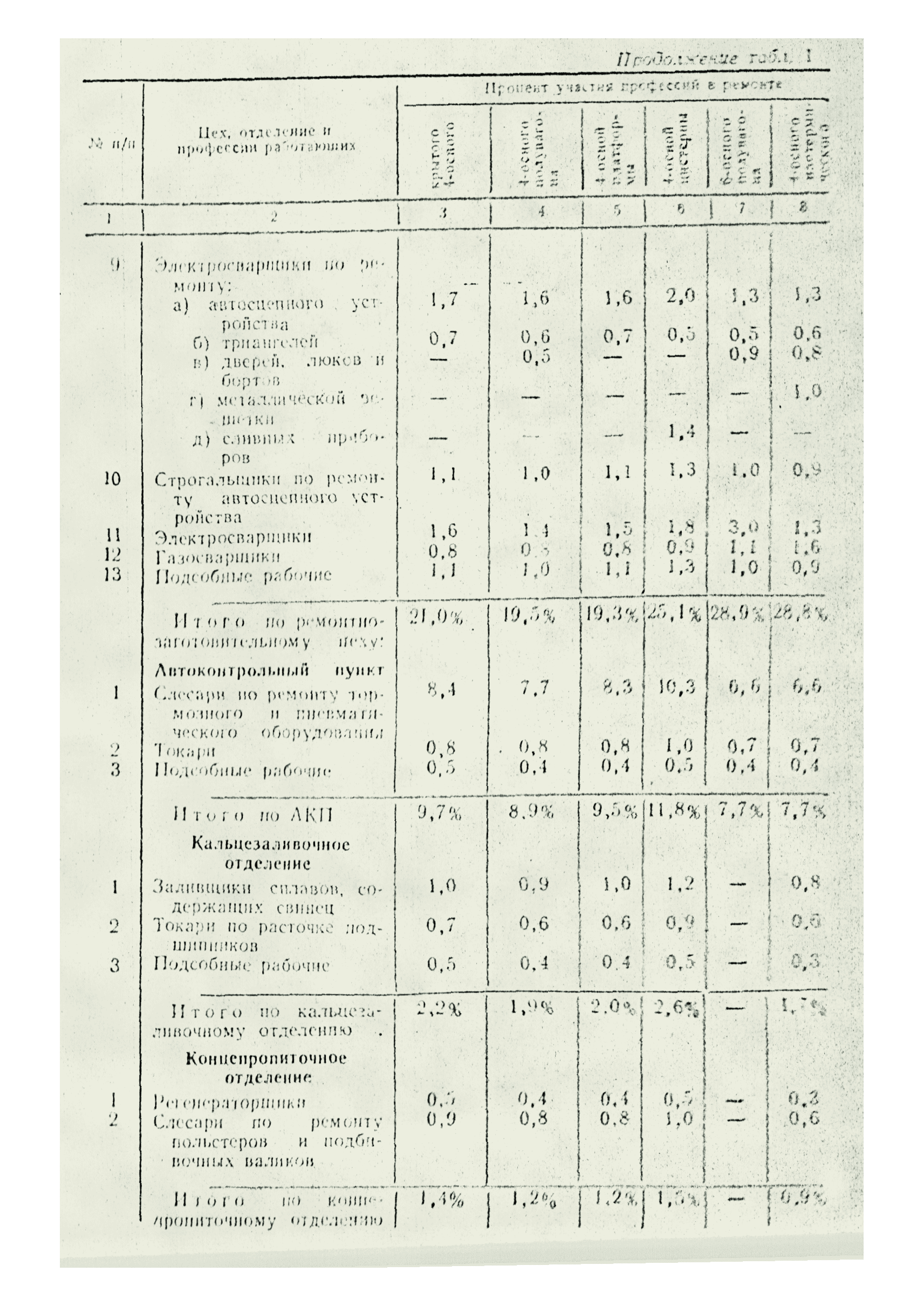 П-7864