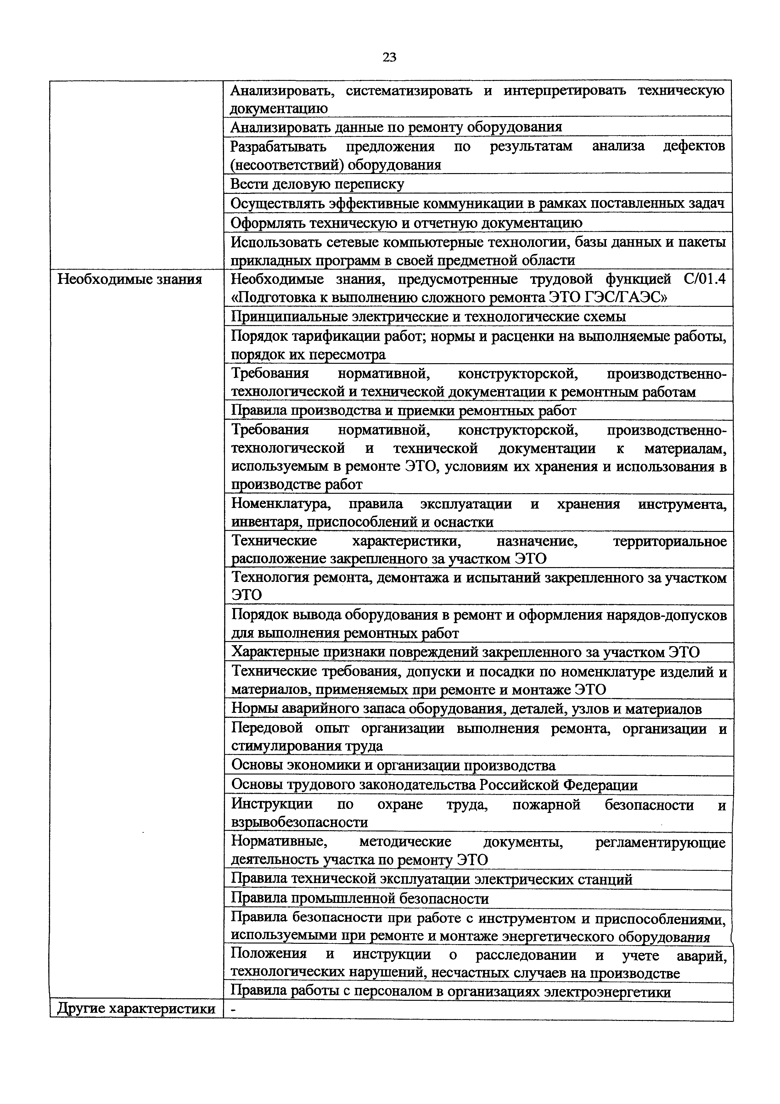 Приказ 1119н