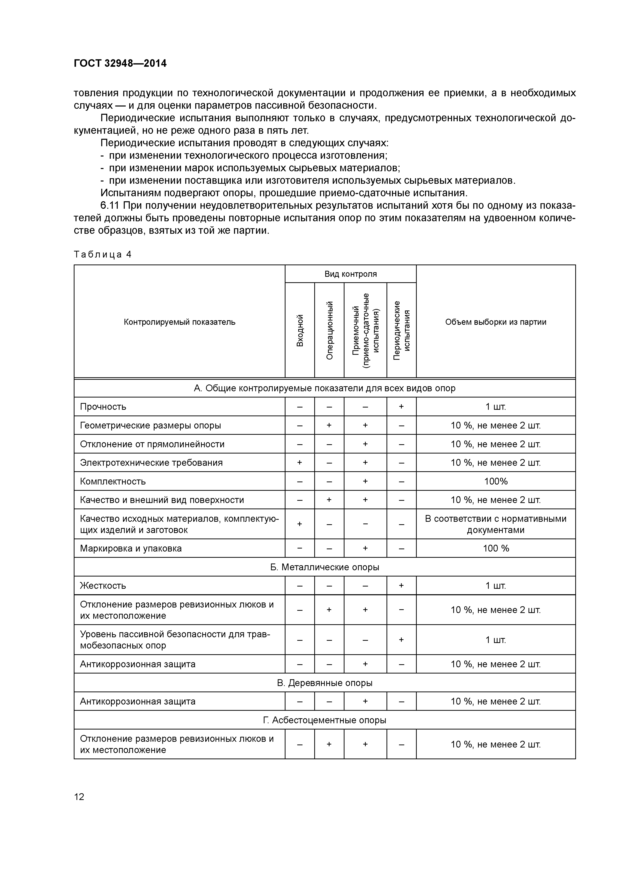 ГОСТ 32948-2014