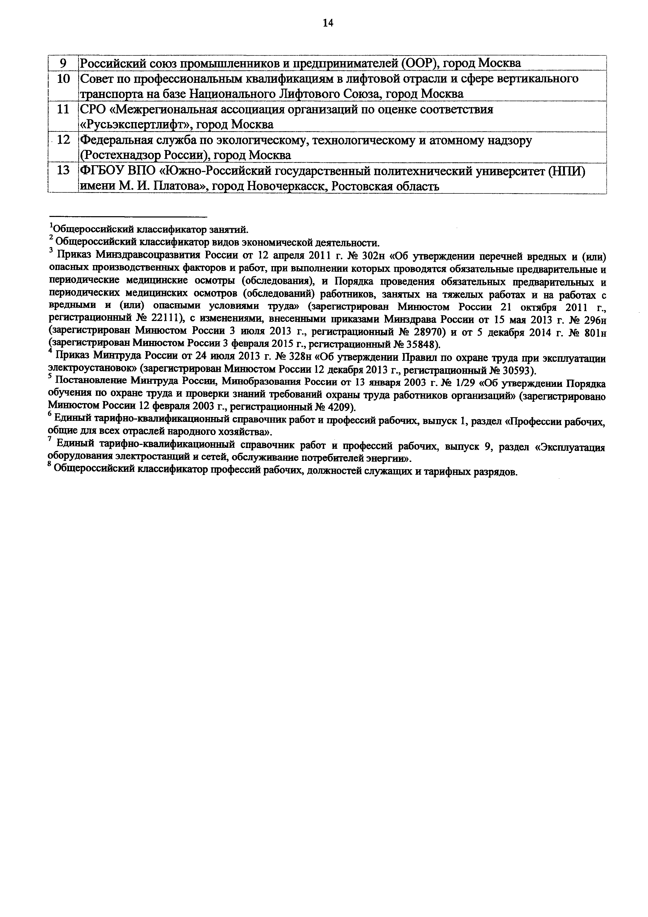 Приказ 1129н