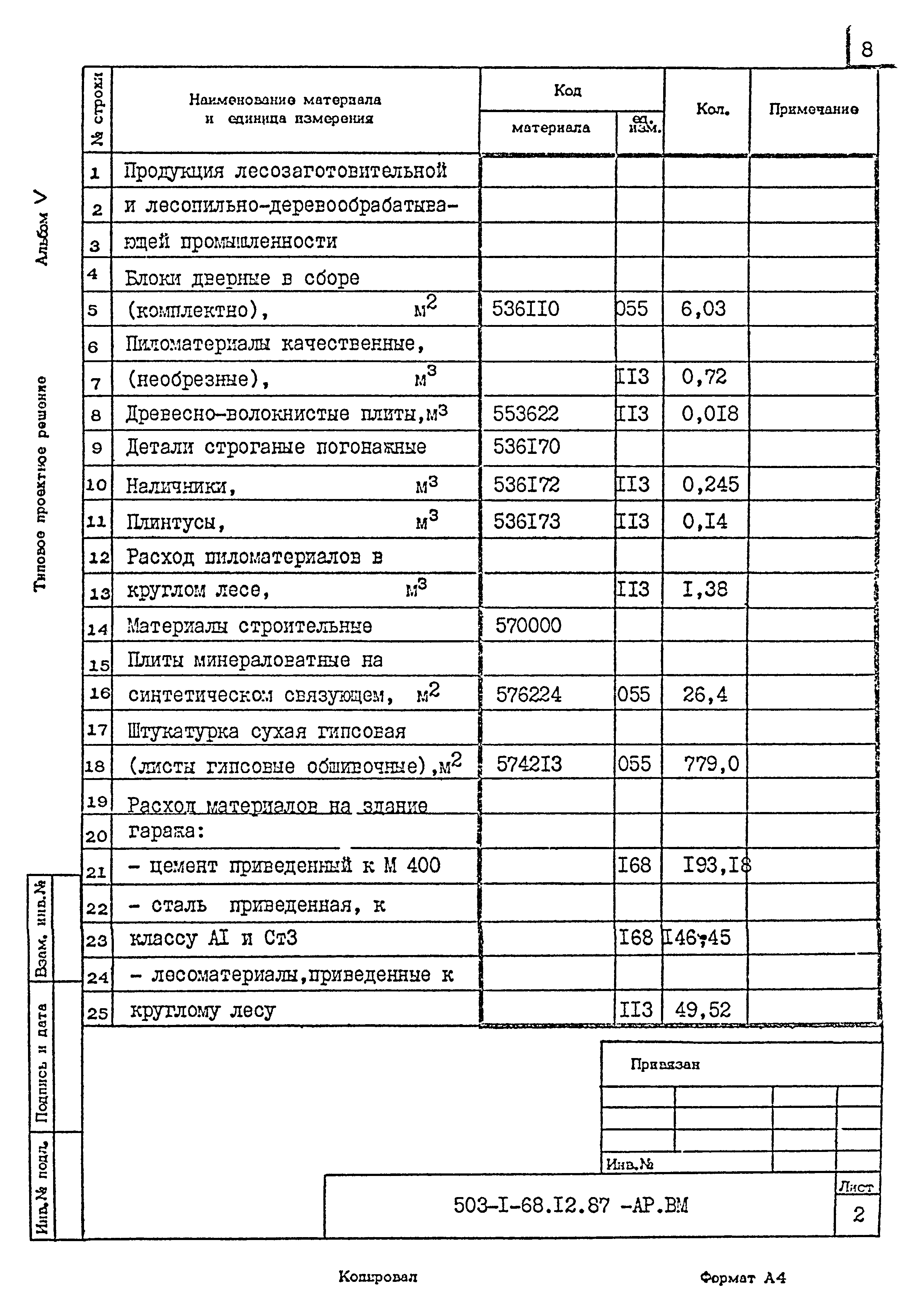 Типовой проект 503-1-68.12.87