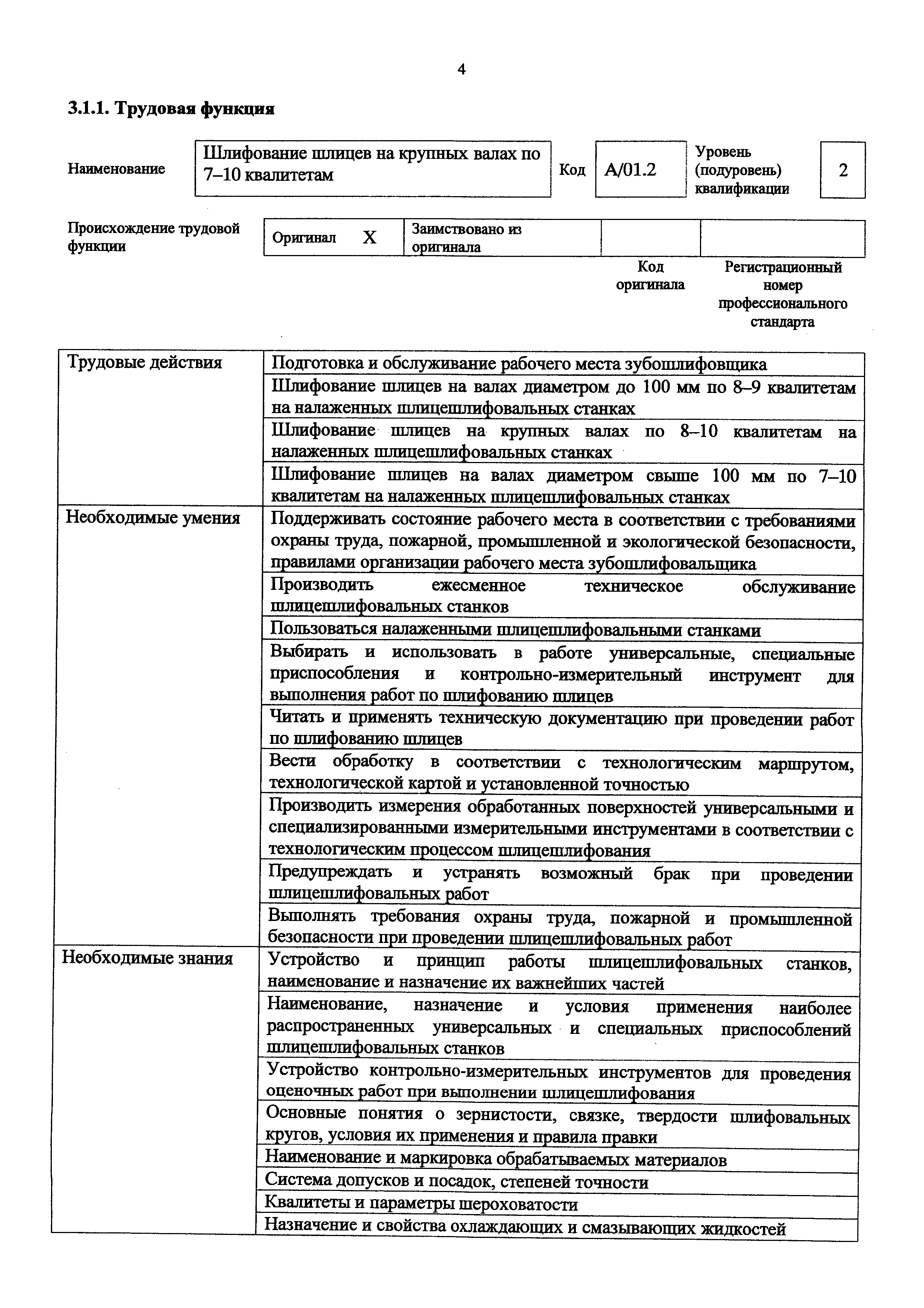 Приказ 1131н