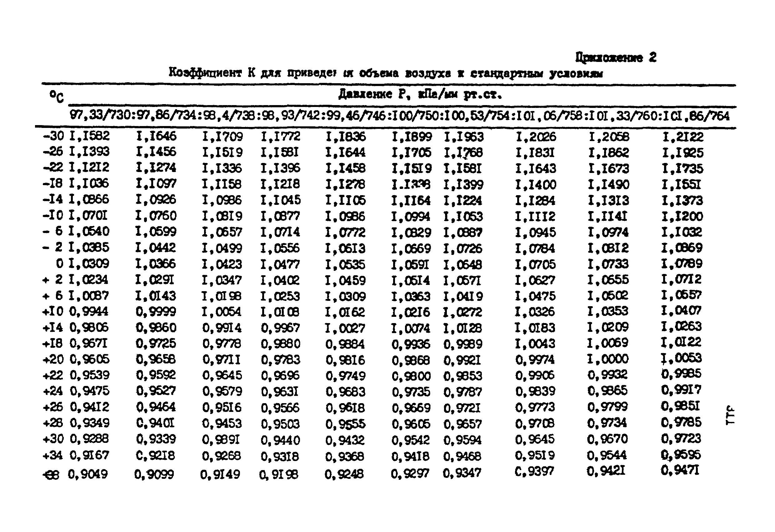 4781-88