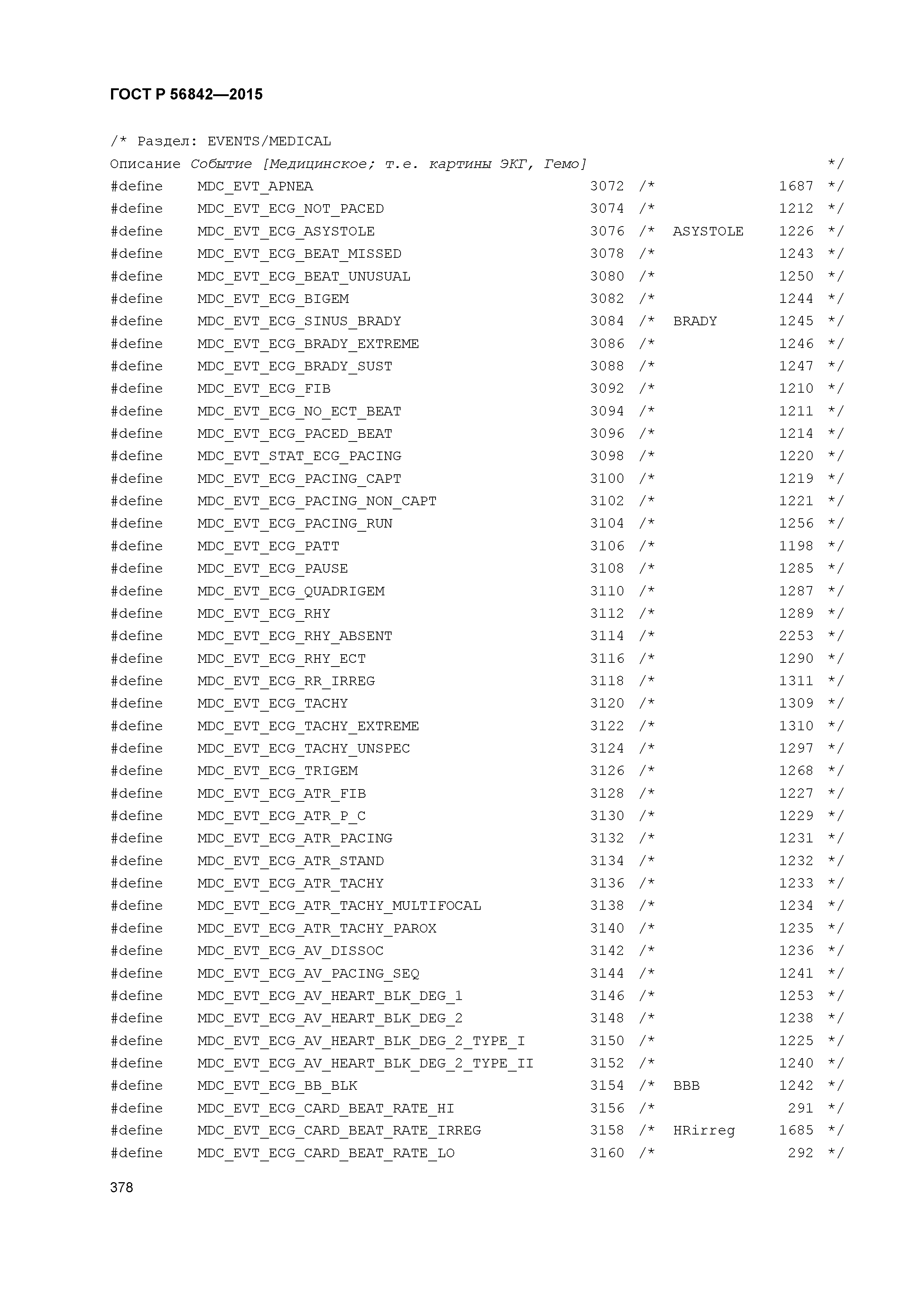 ГОСТ Р 56842-2015