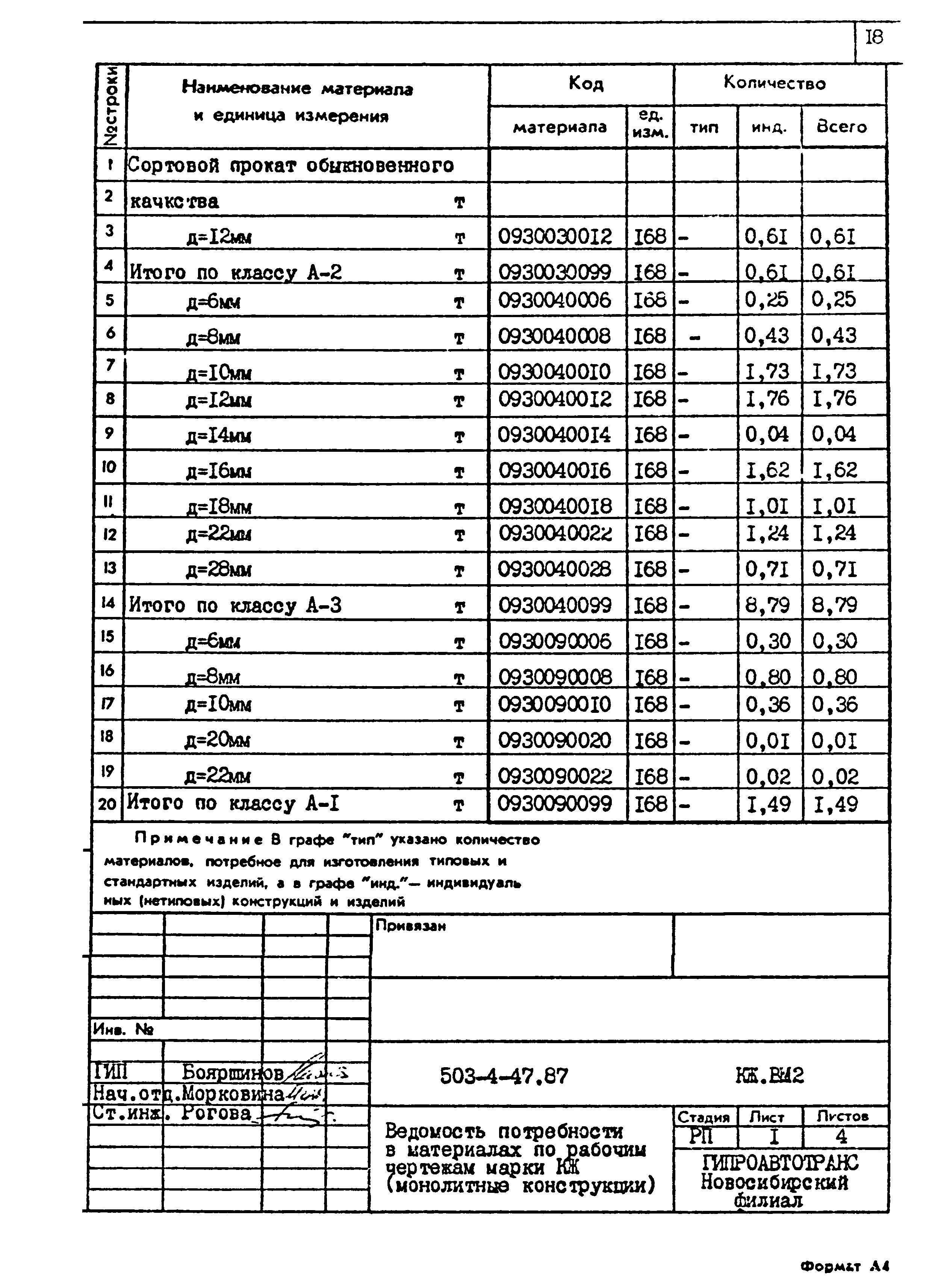 Типовой проект 503-4-47.87