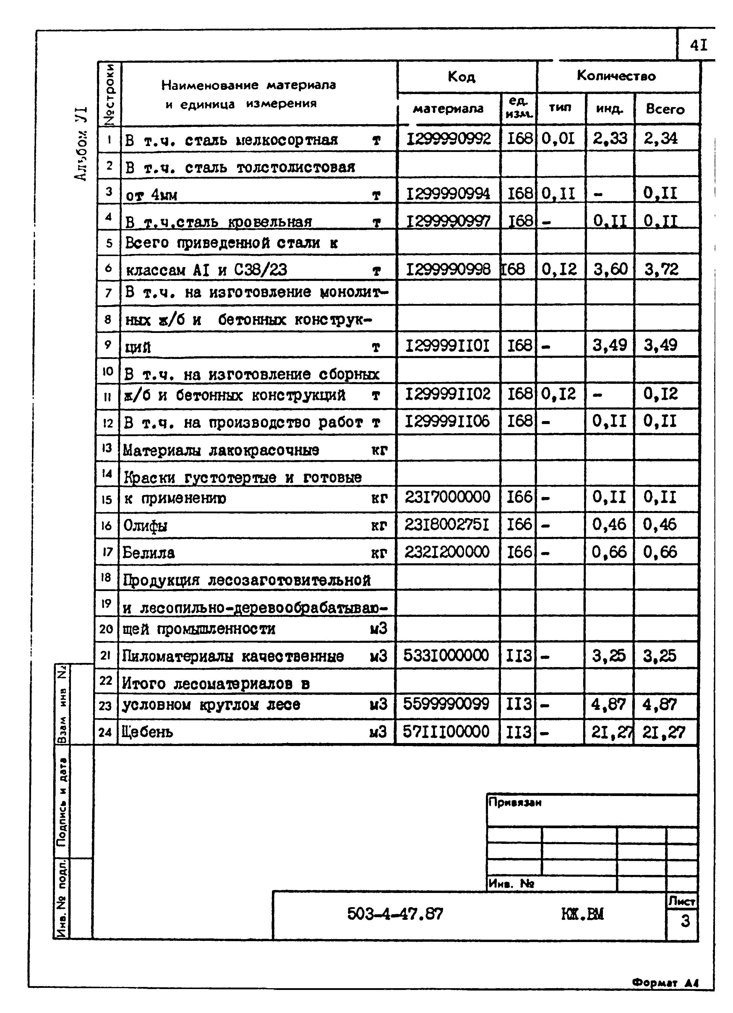 Типовой проект 503-4-47.87