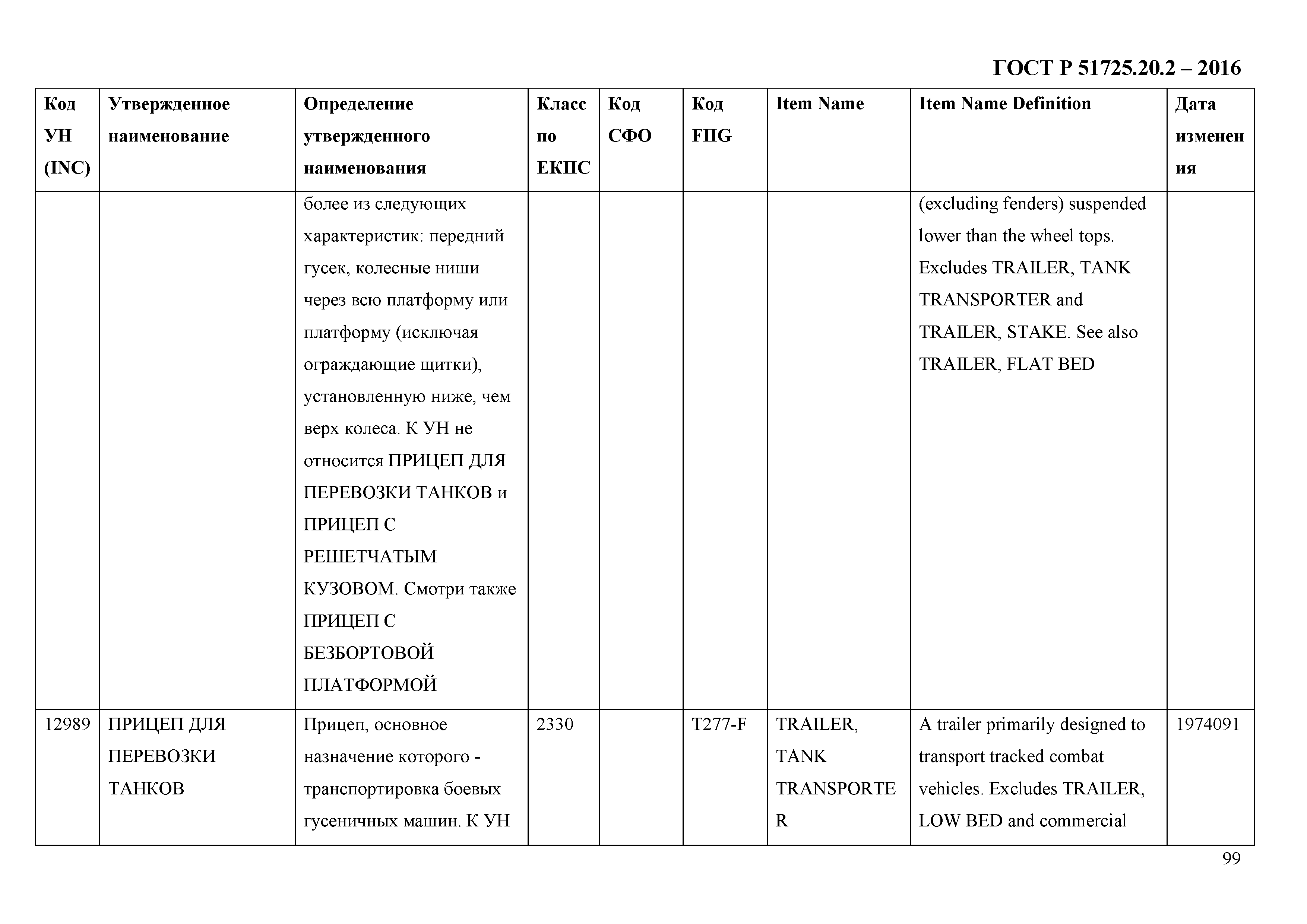 ГОСТ Р 51725.20.2-2016