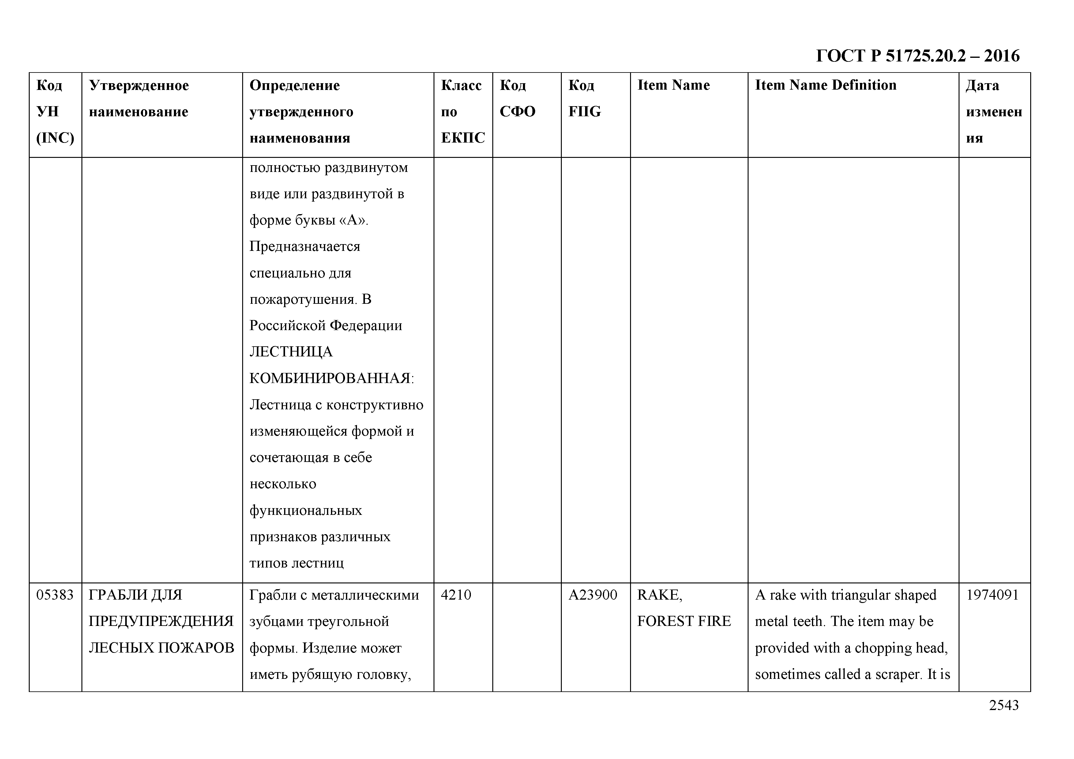 ГОСТ Р 51725.20.2-2016