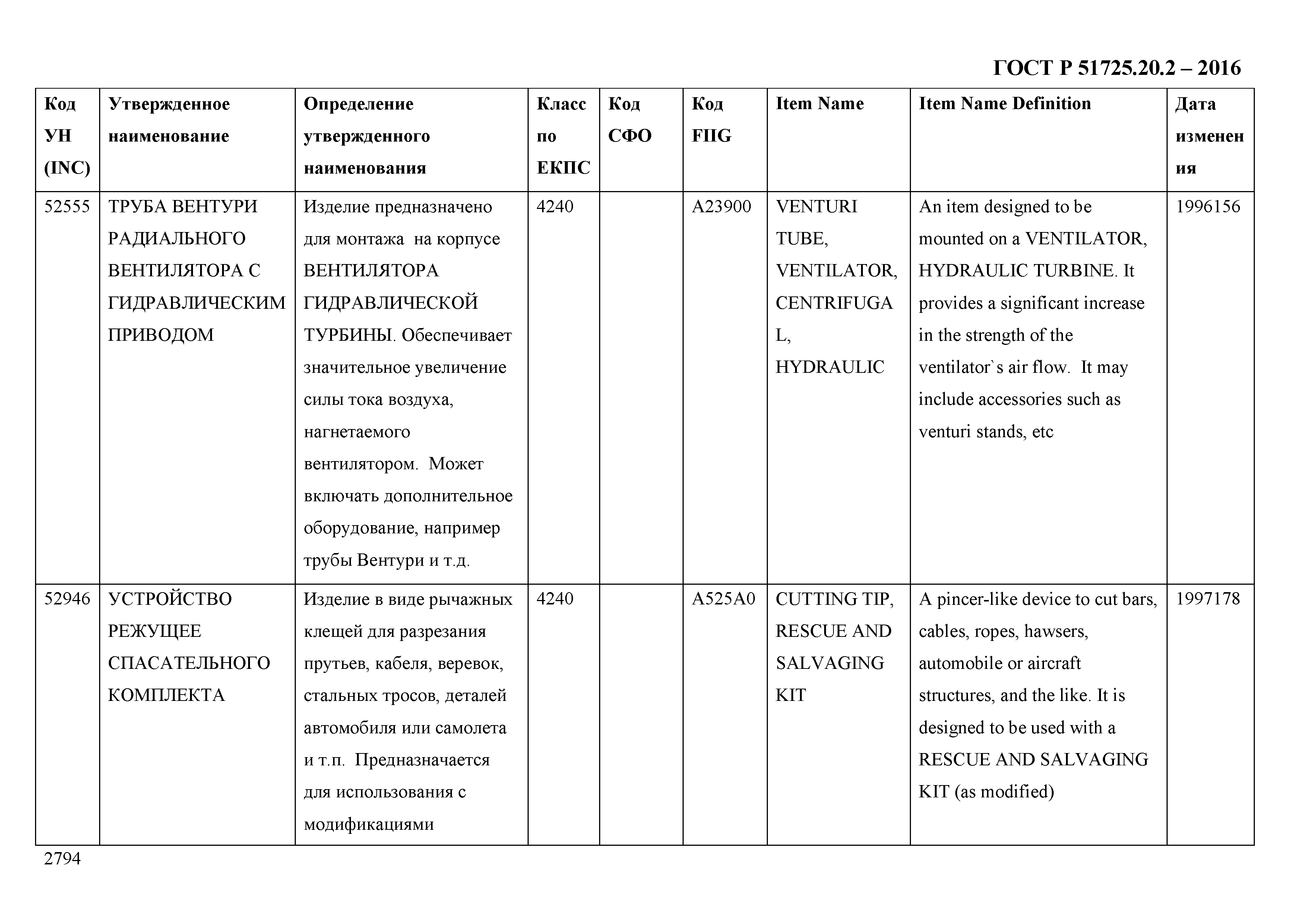 ГОСТ Р 51725.20.2-2016
