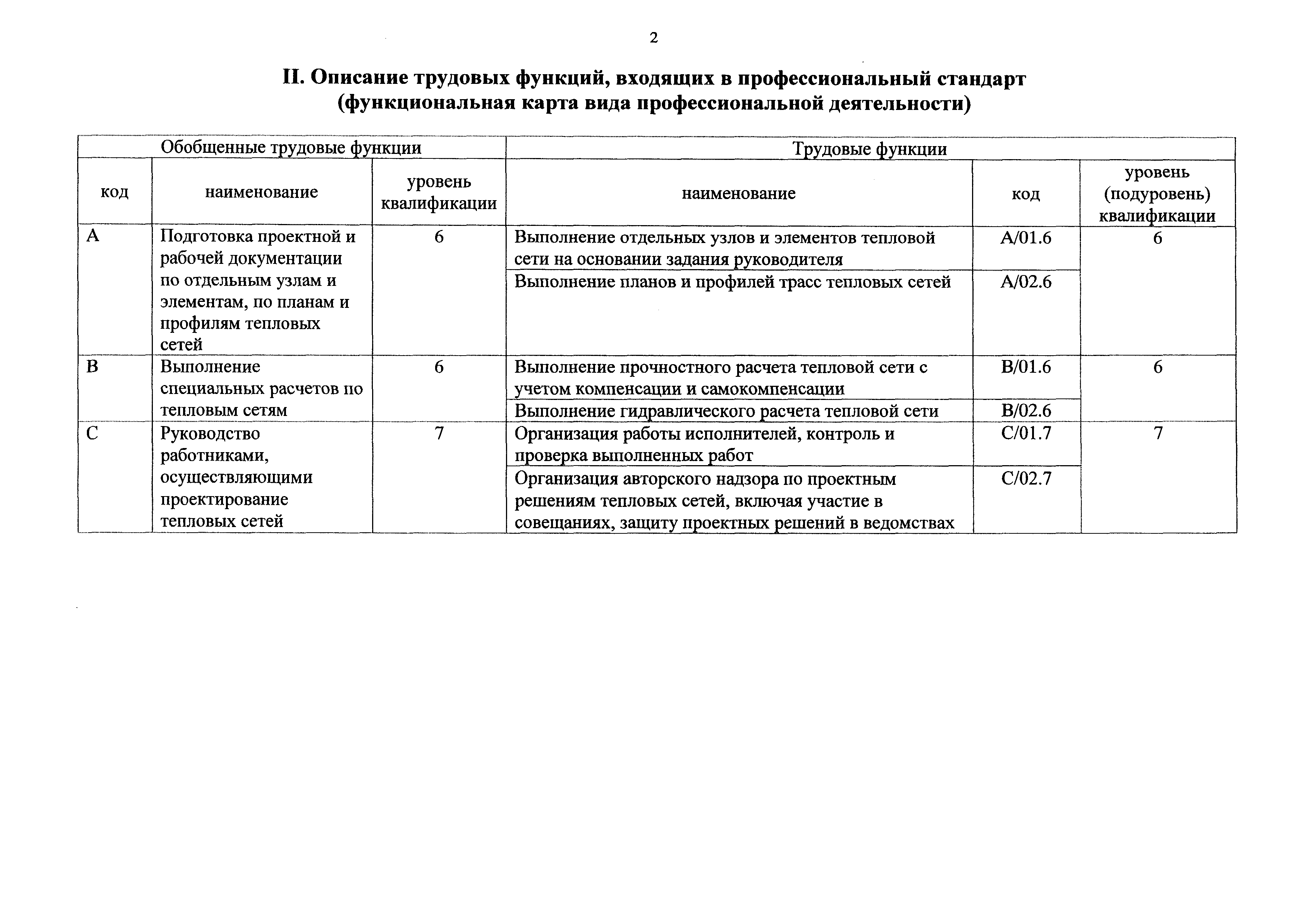 Приказ 1083н