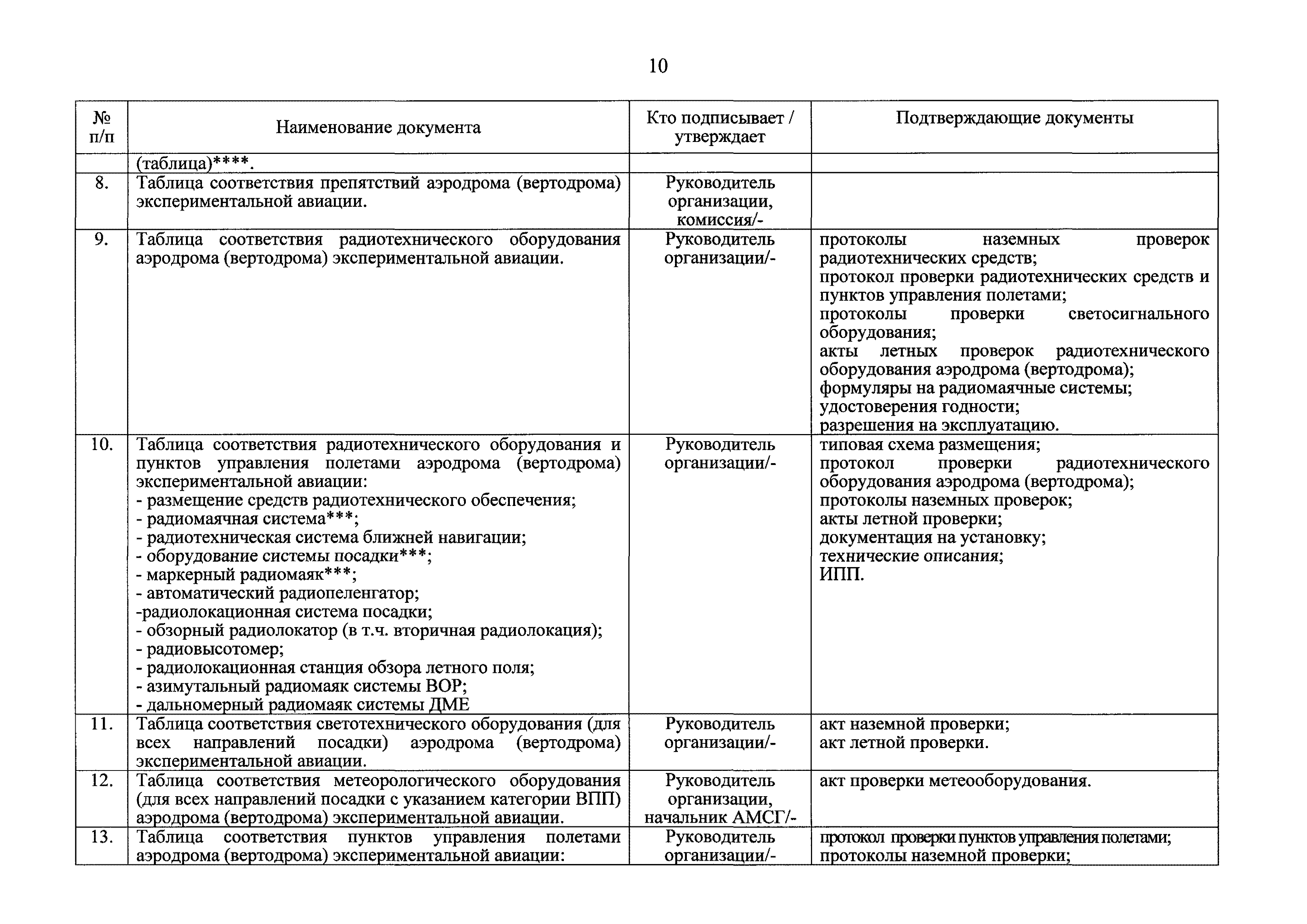 Приказ 1762