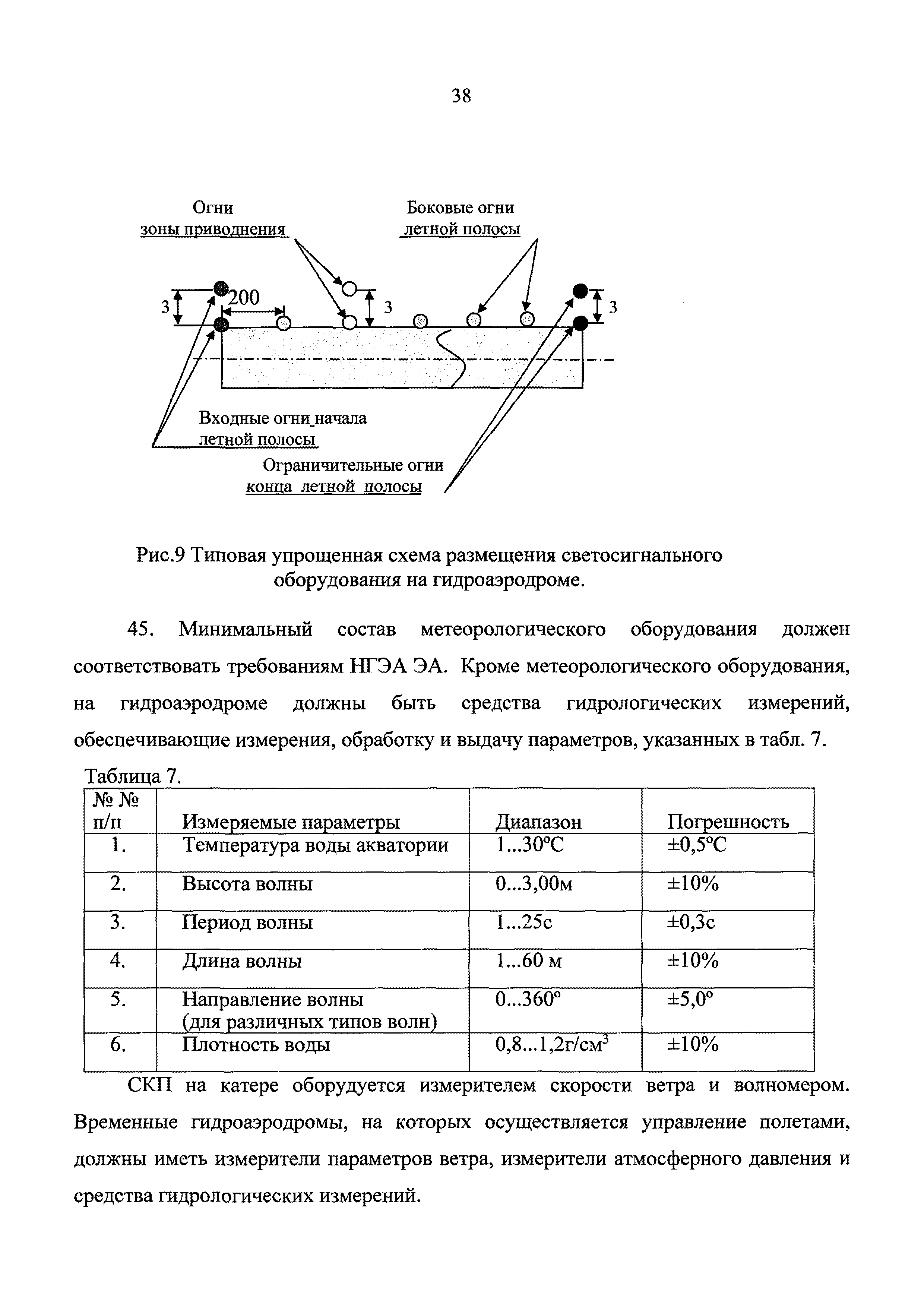 Приказ 1762
