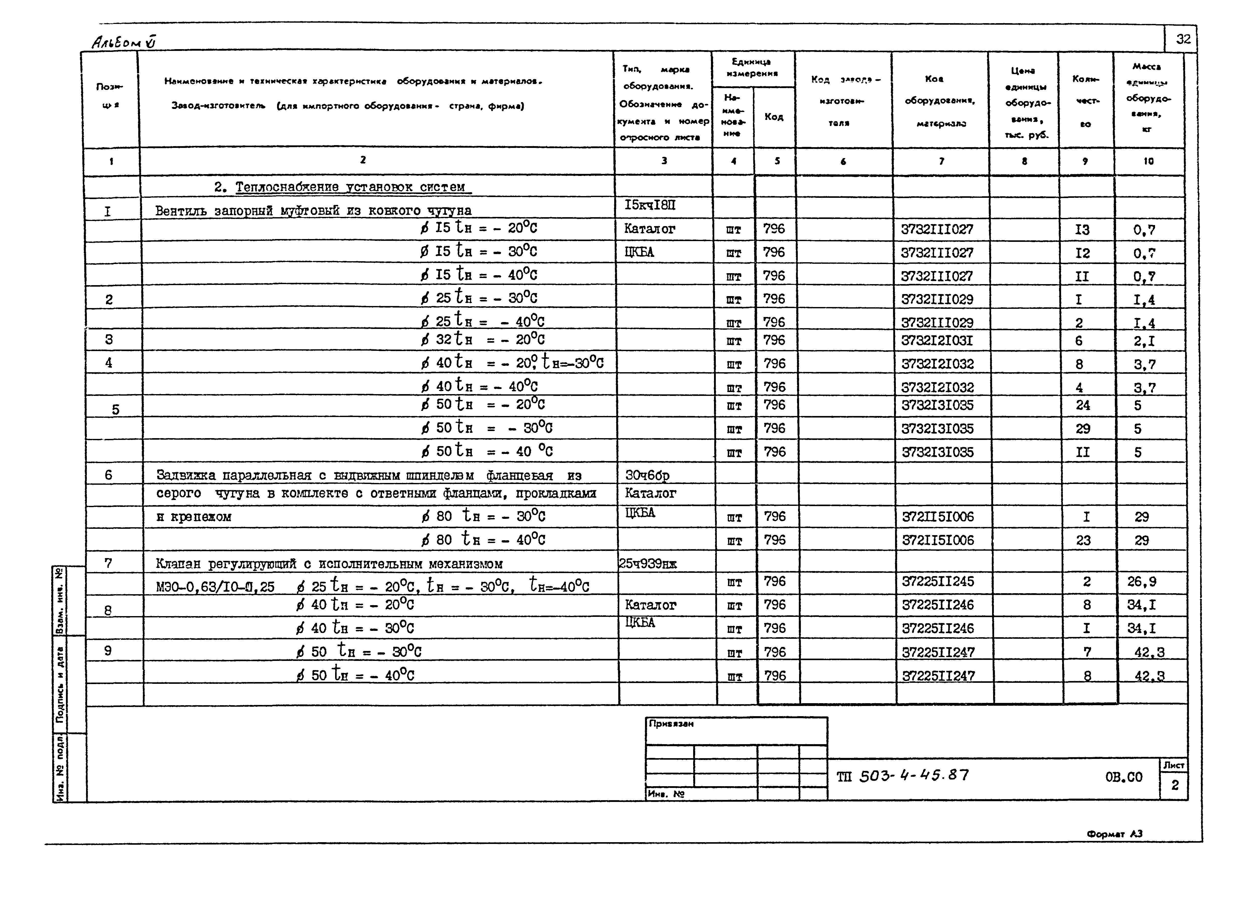 Типовой проект 503-4-45.87