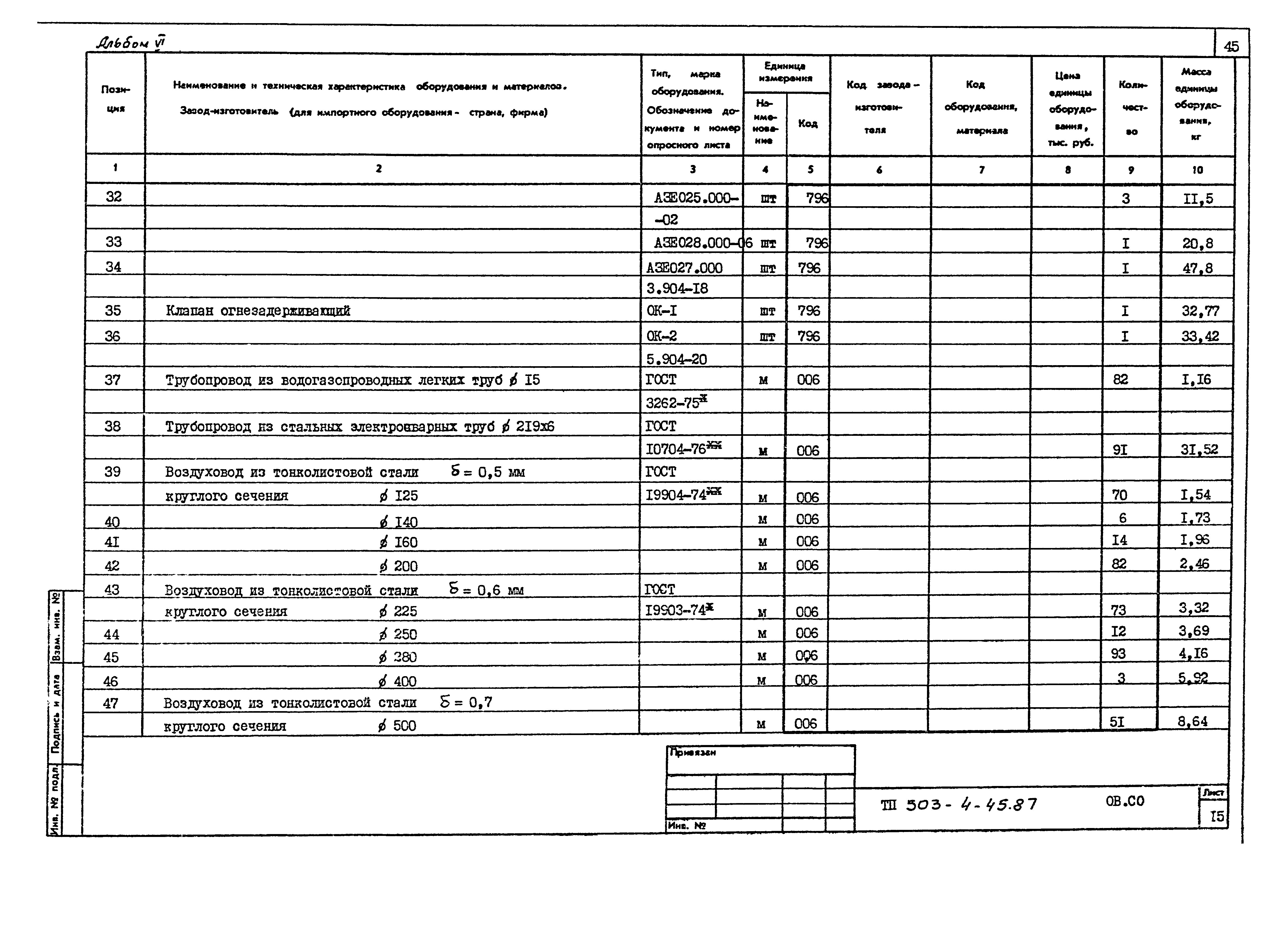 Типовой проект 503-4-45.87