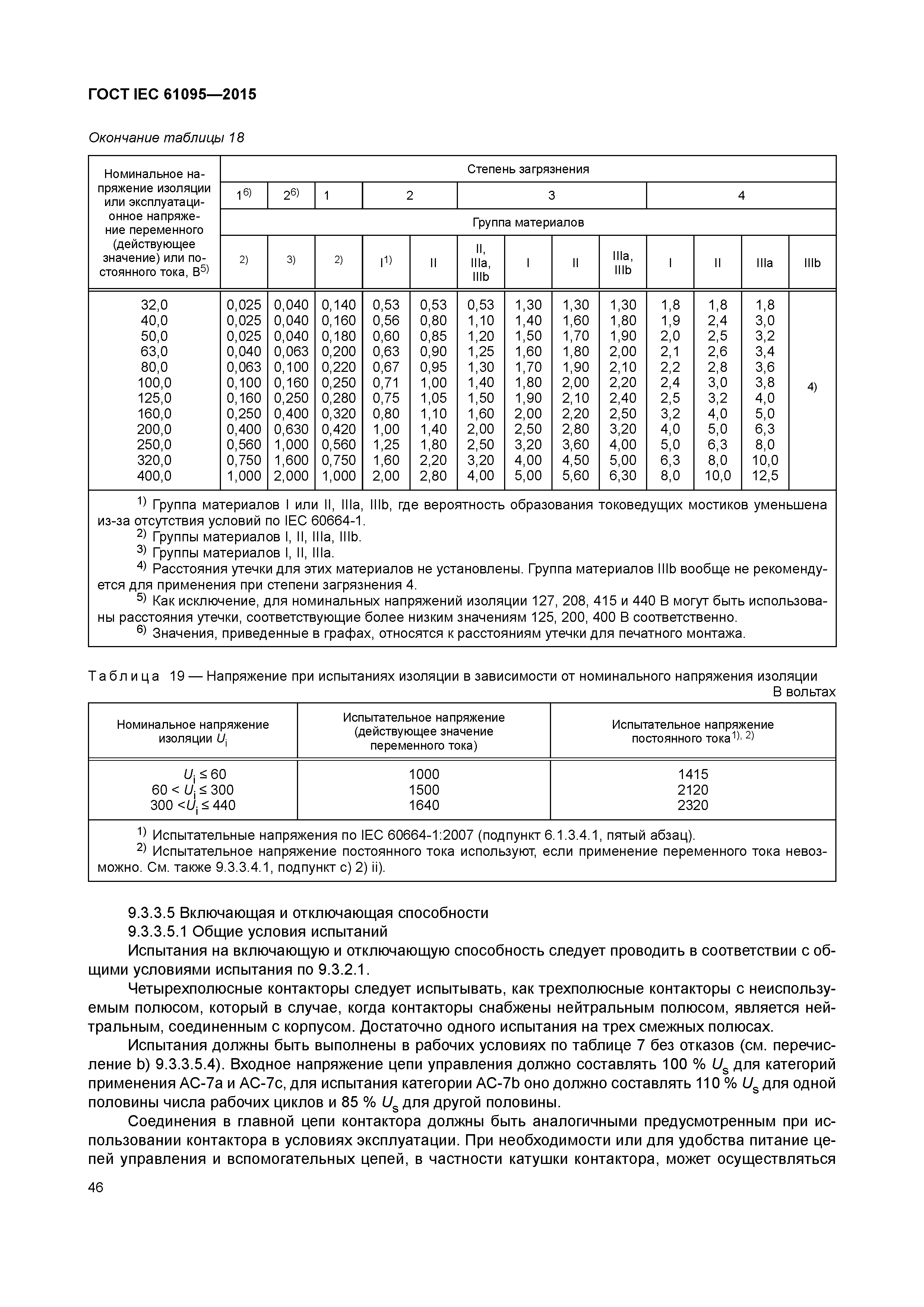 ГОСТ IEC 61095-2015