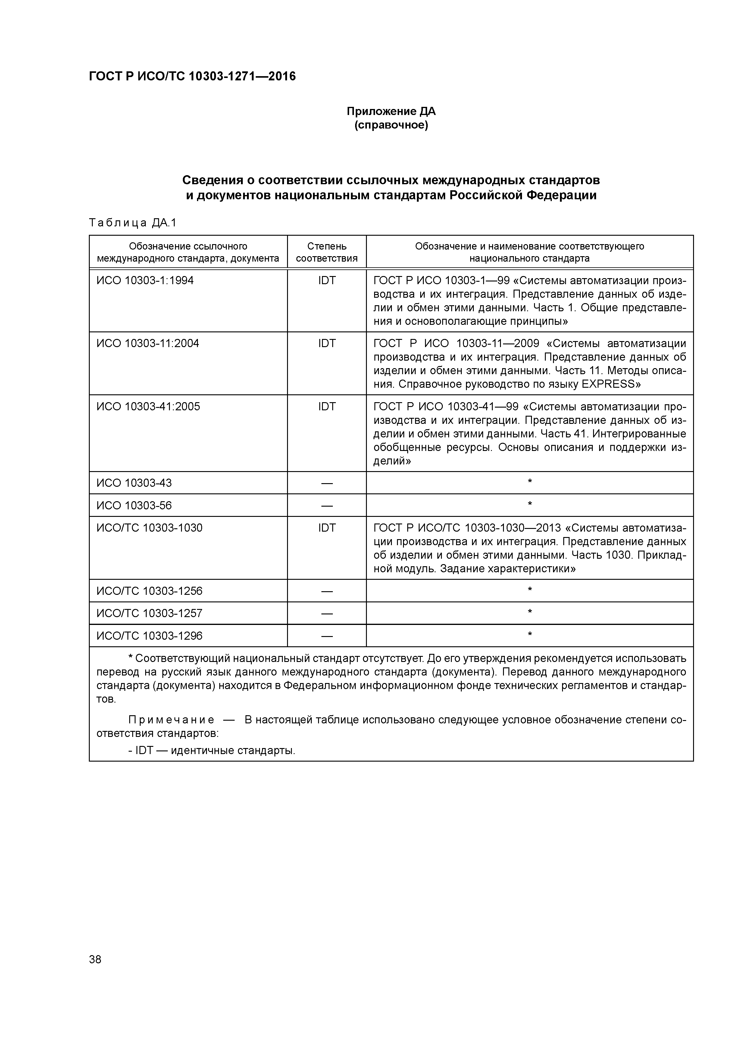 ГОСТ Р ИСО/ТС 10303-1271-2016