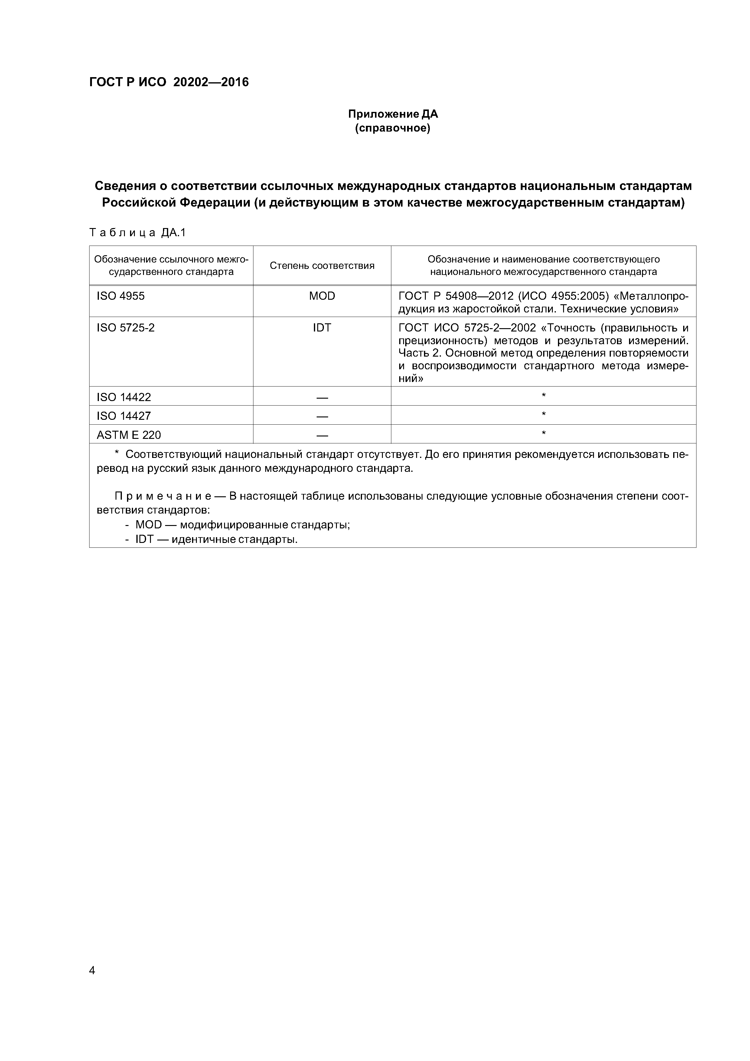 ГОСТ Р ИСО 20202-2016