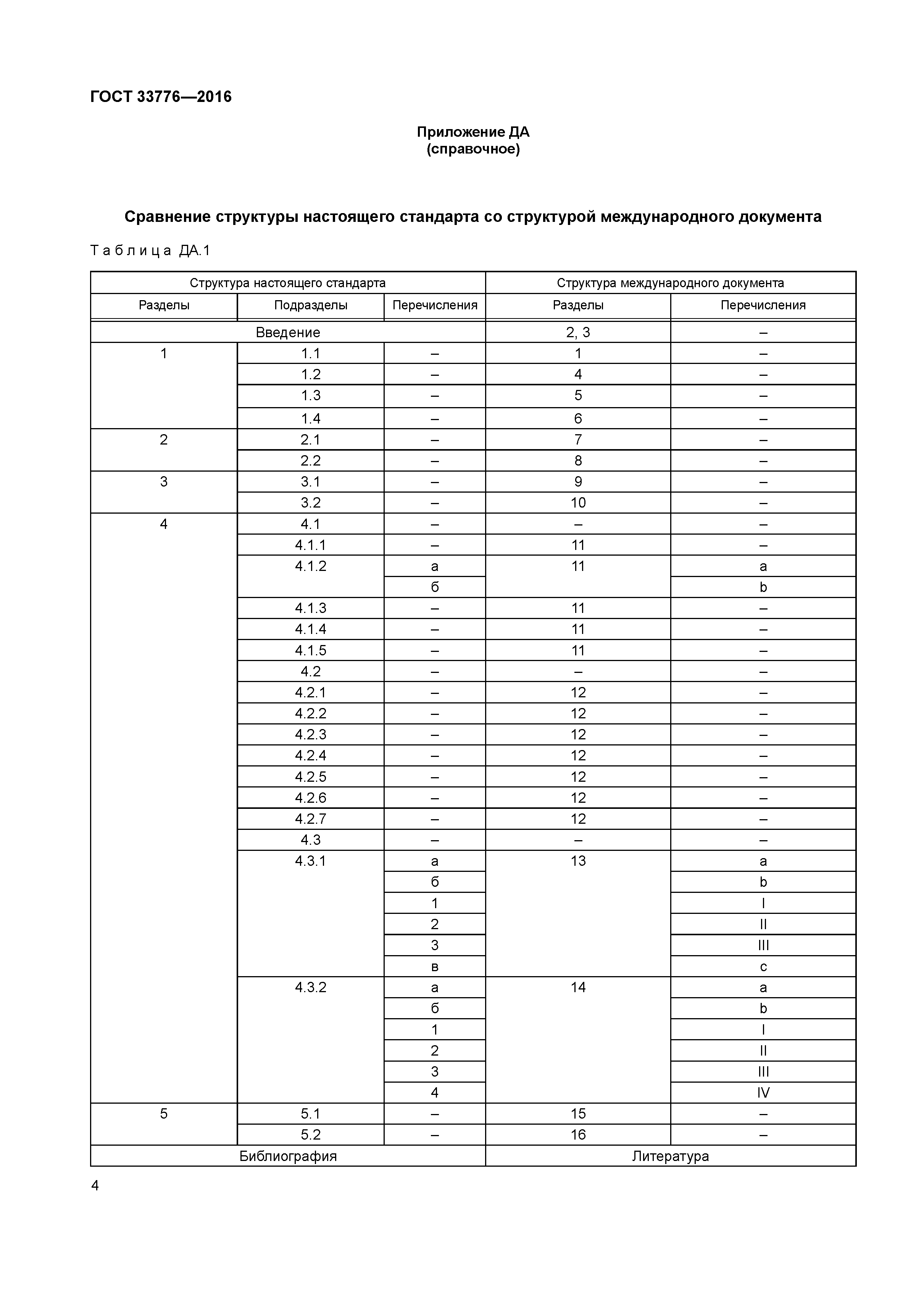 ГОСТ 33776-2016
