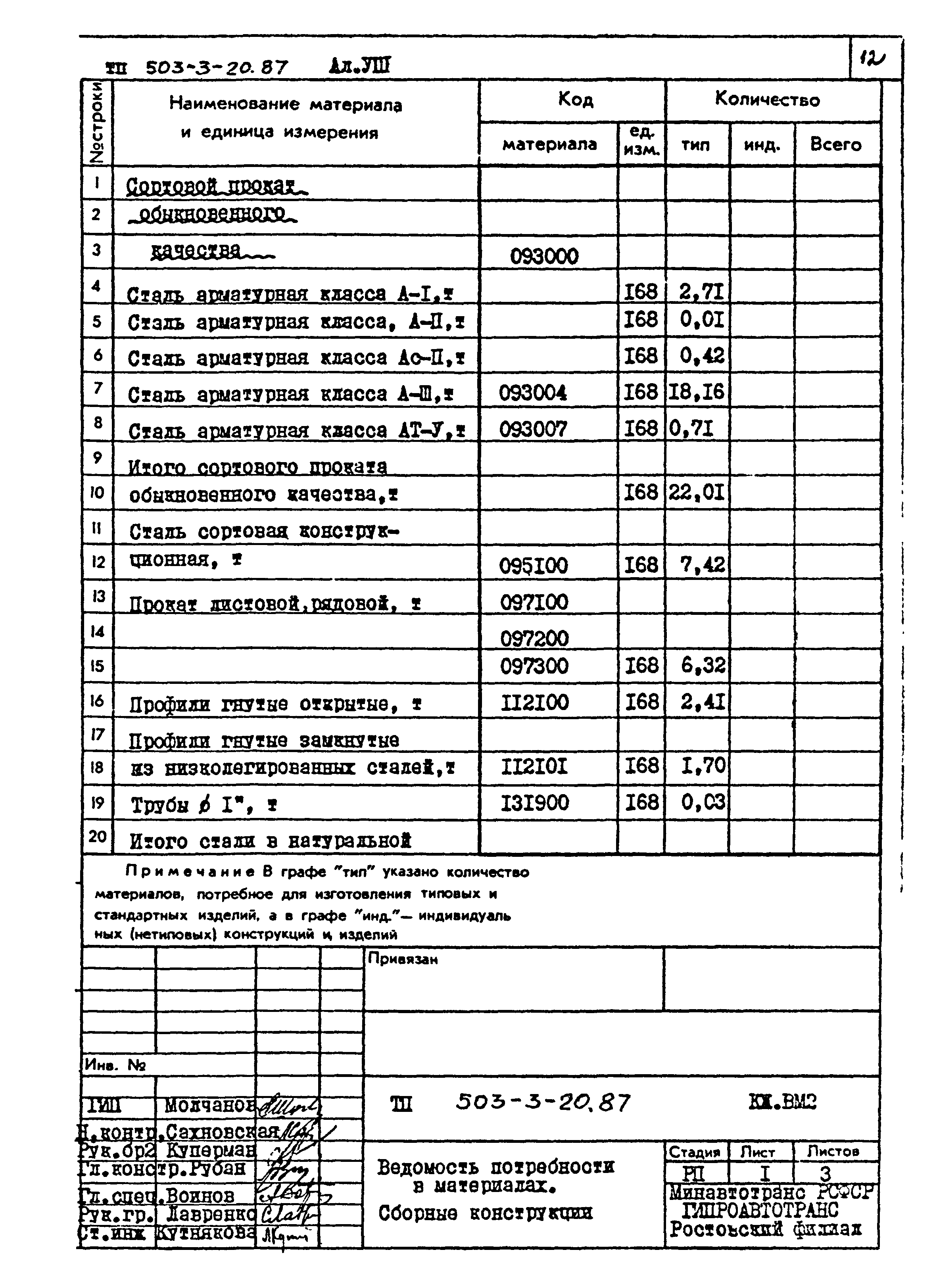 Типовой проект 503-3-20.87