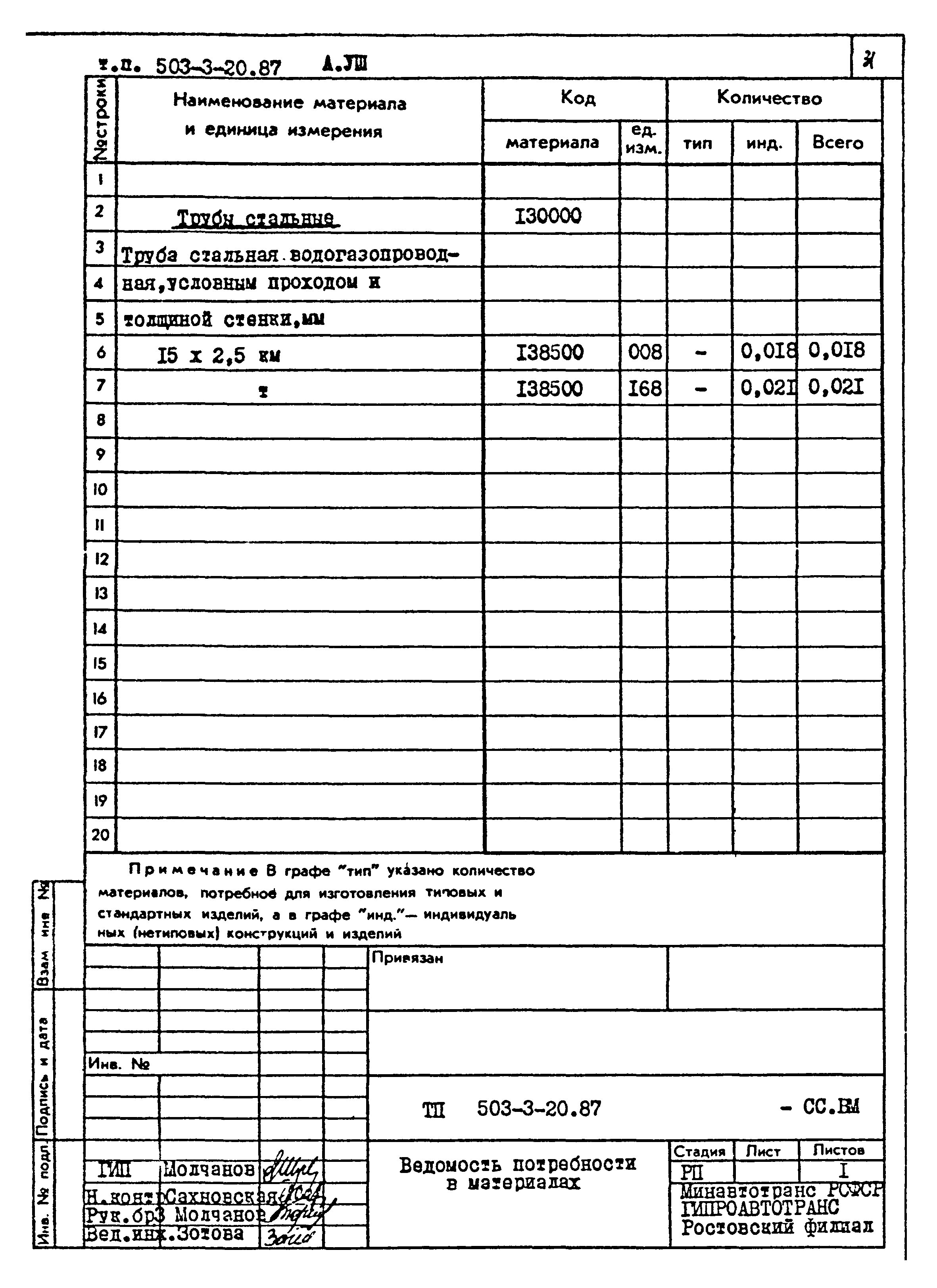 Типовой проект 503-3-20.87