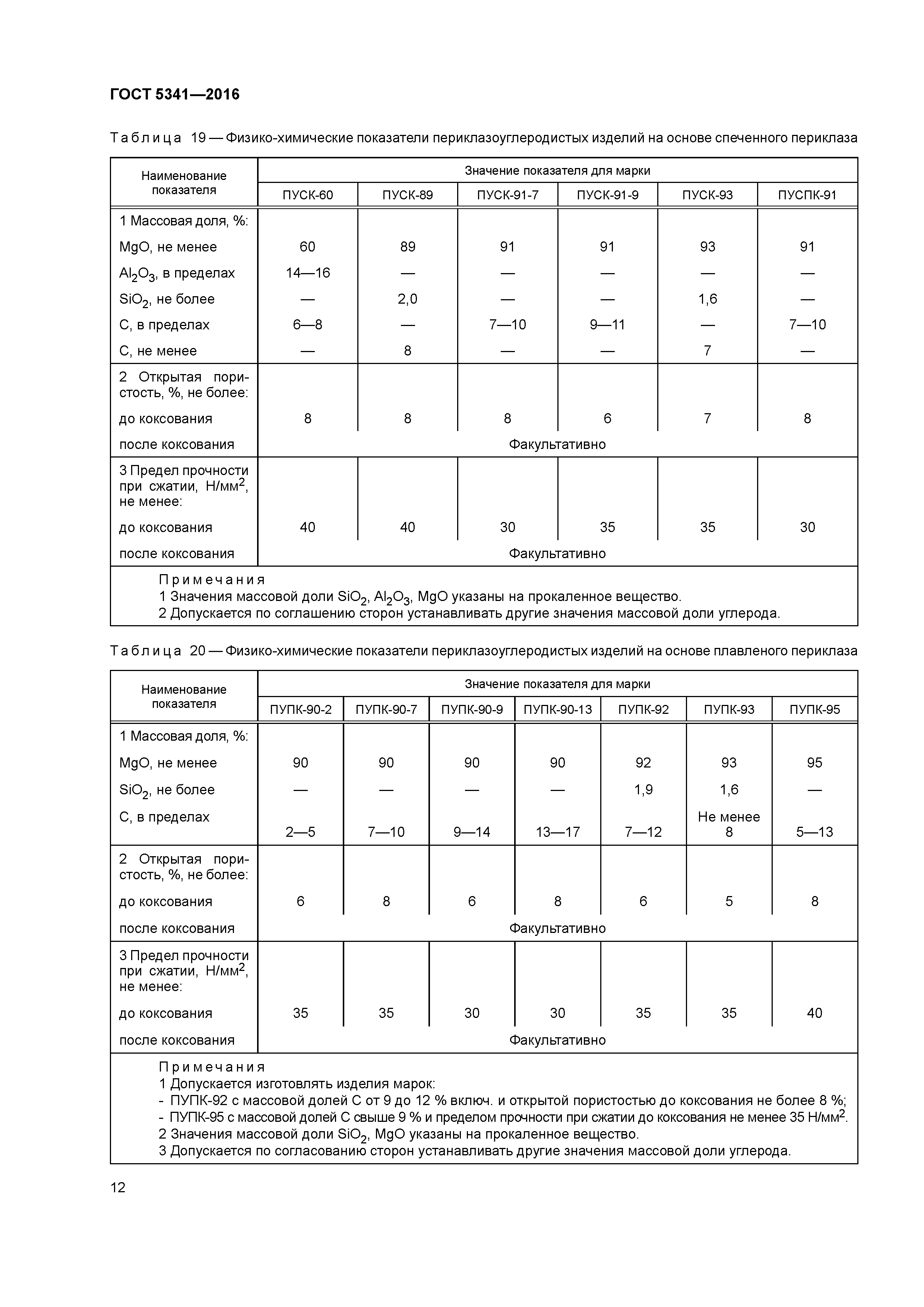 ГОСТ 5341-2016