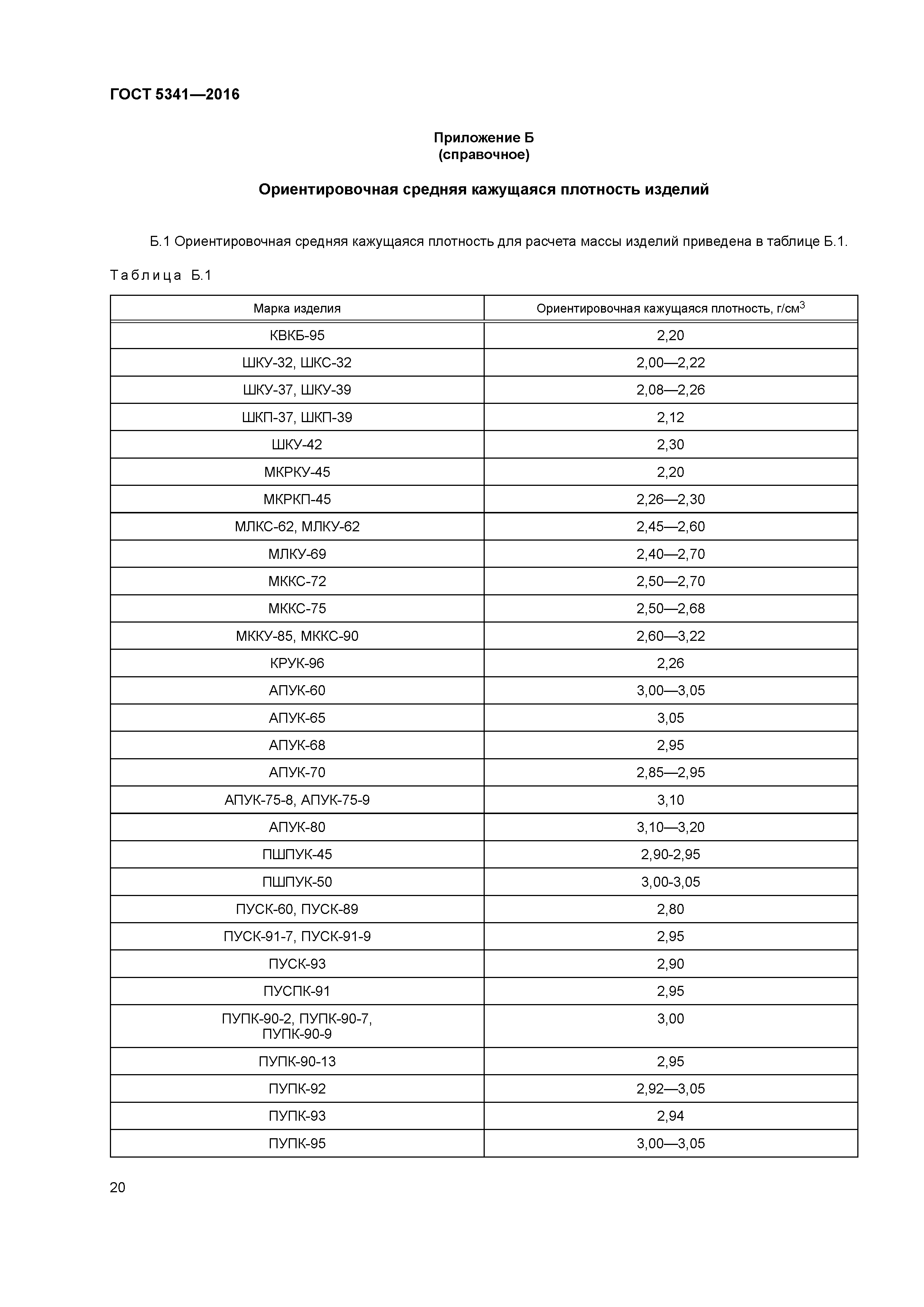 ГОСТ 5341-2016