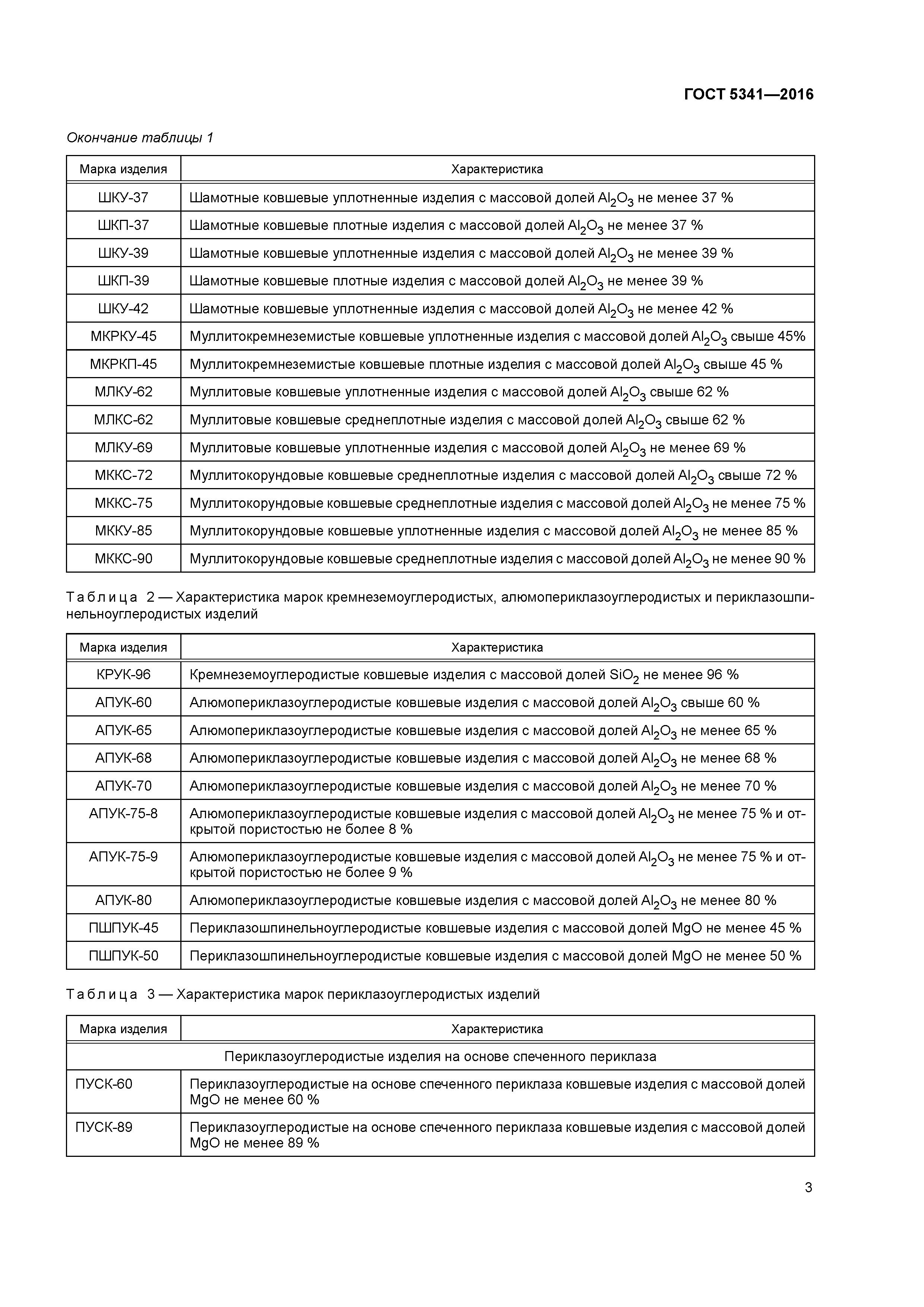 ГОСТ 5341-2016