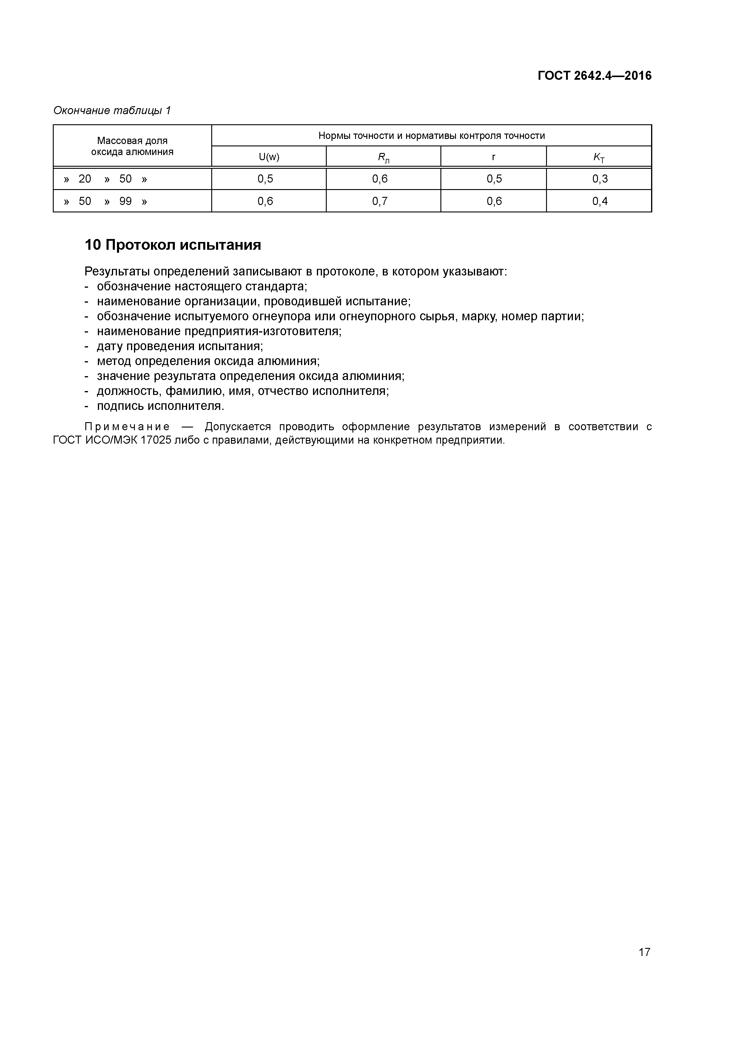 ГОСТ 2642.4-2016