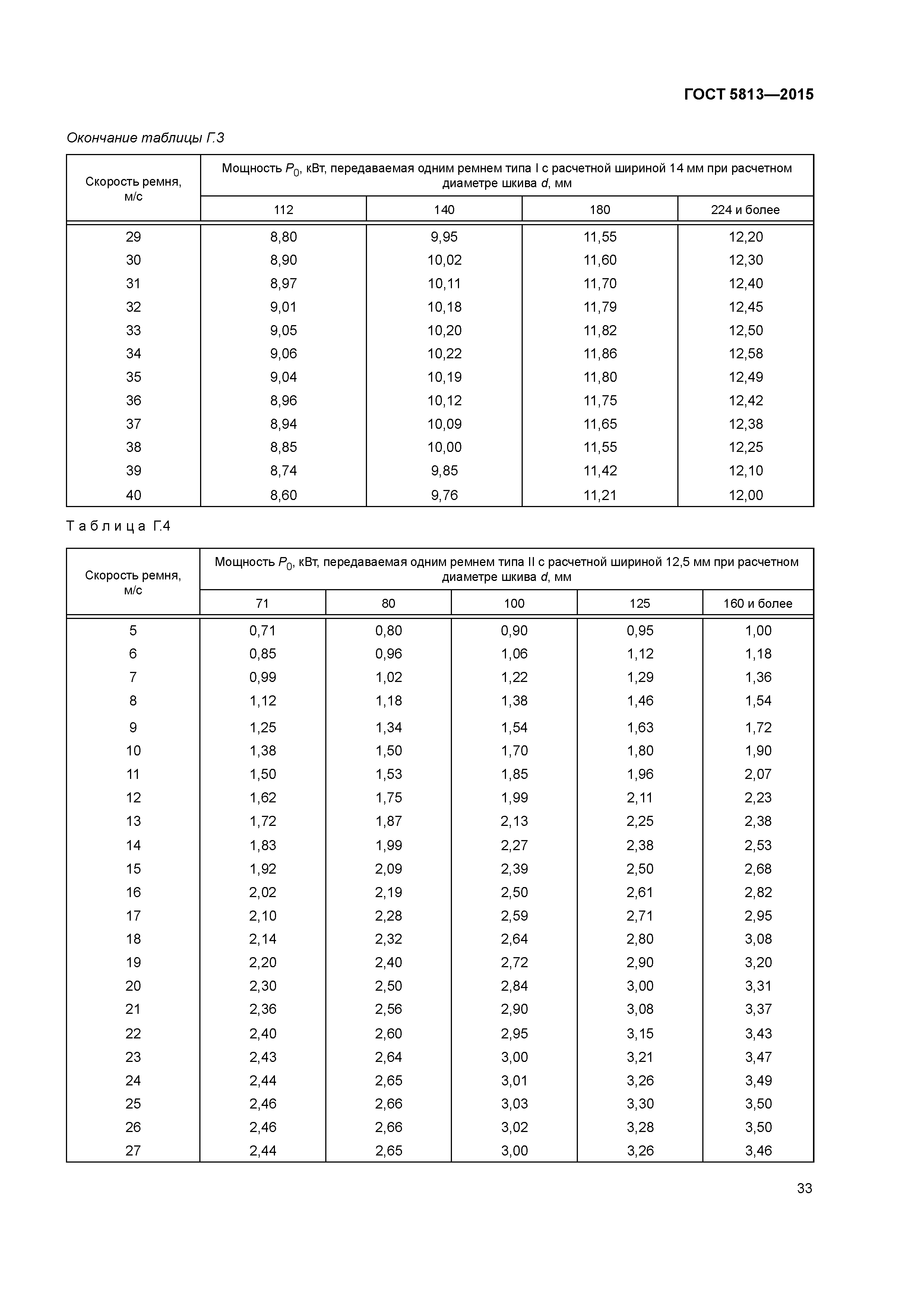 ГОСТ 5813-2015
