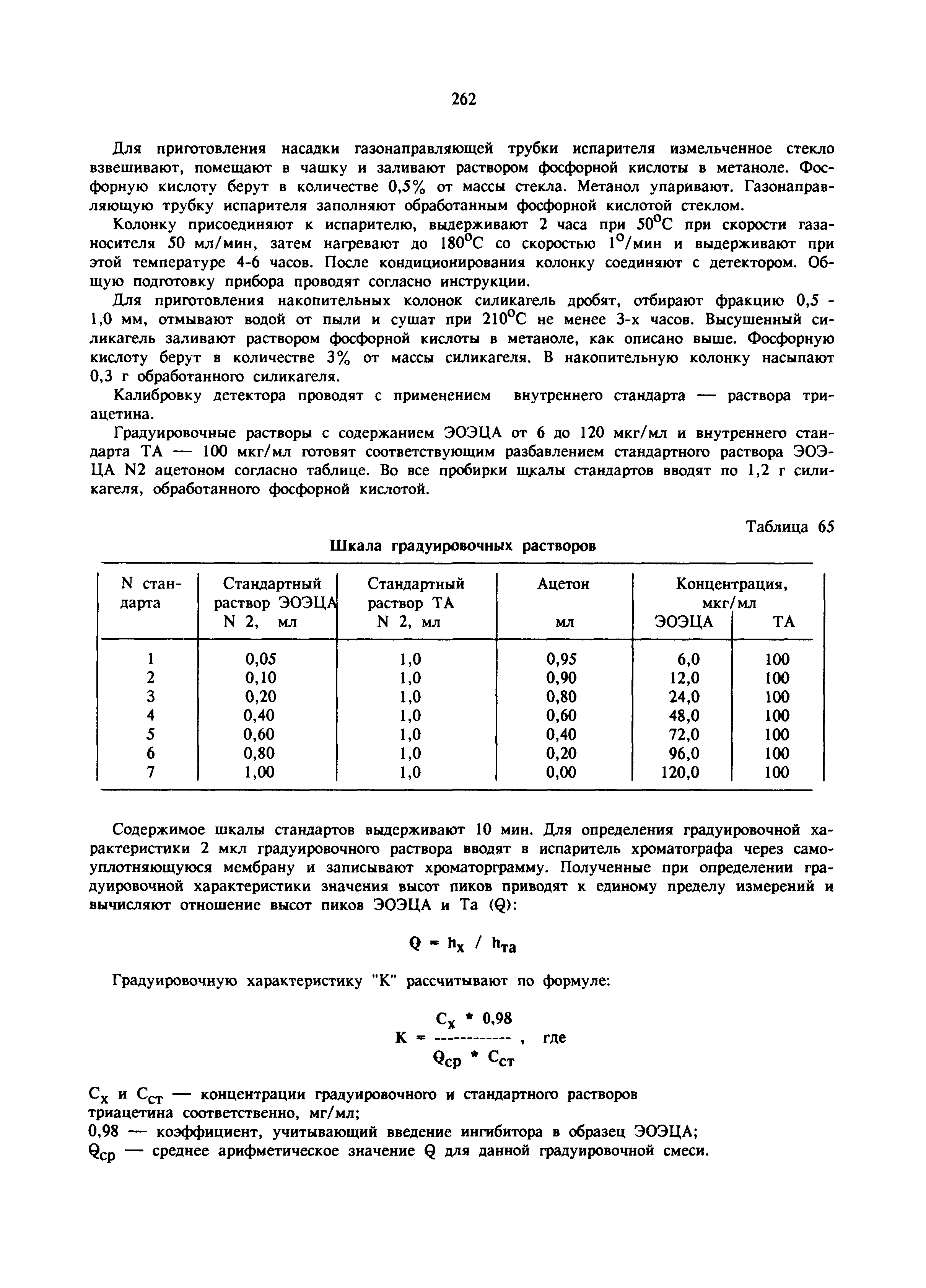 МУ 6021-91