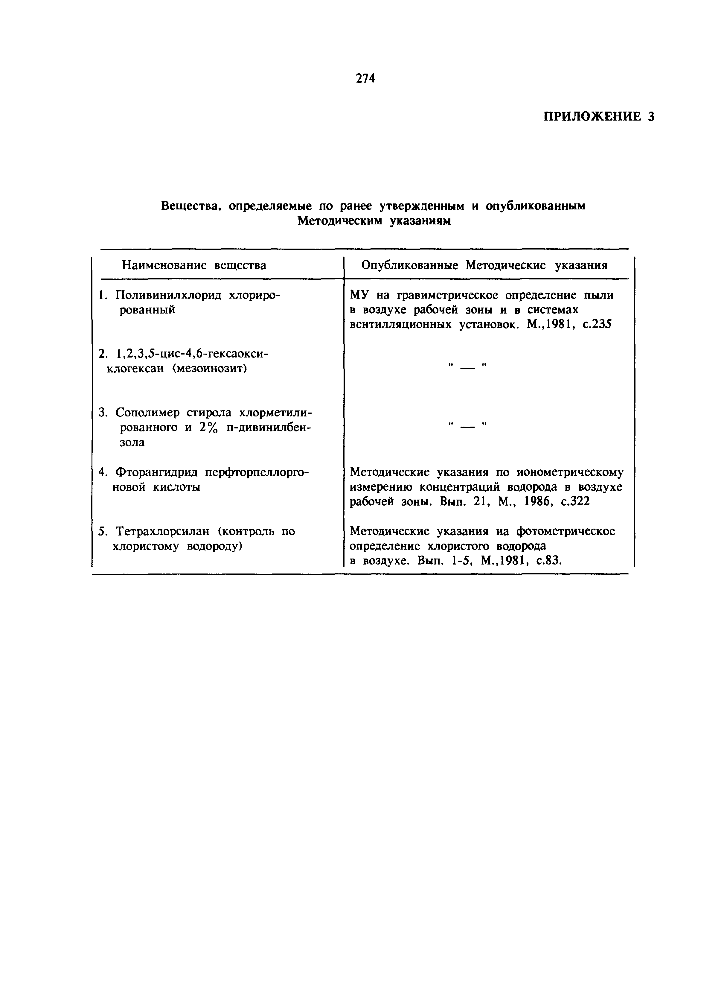 МУ 5991-91