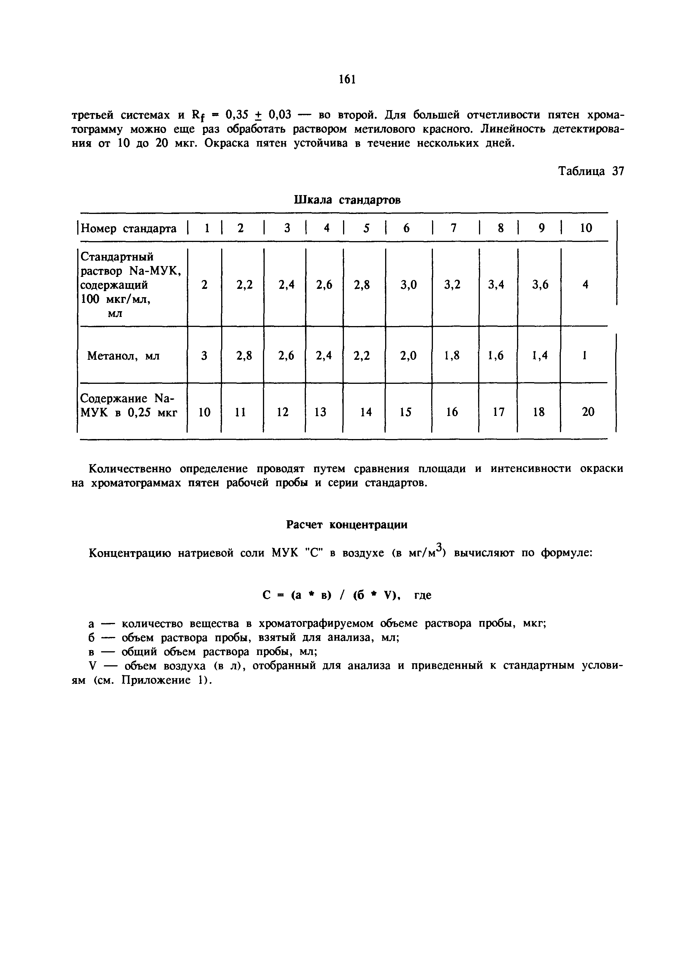 МУ 5991-91