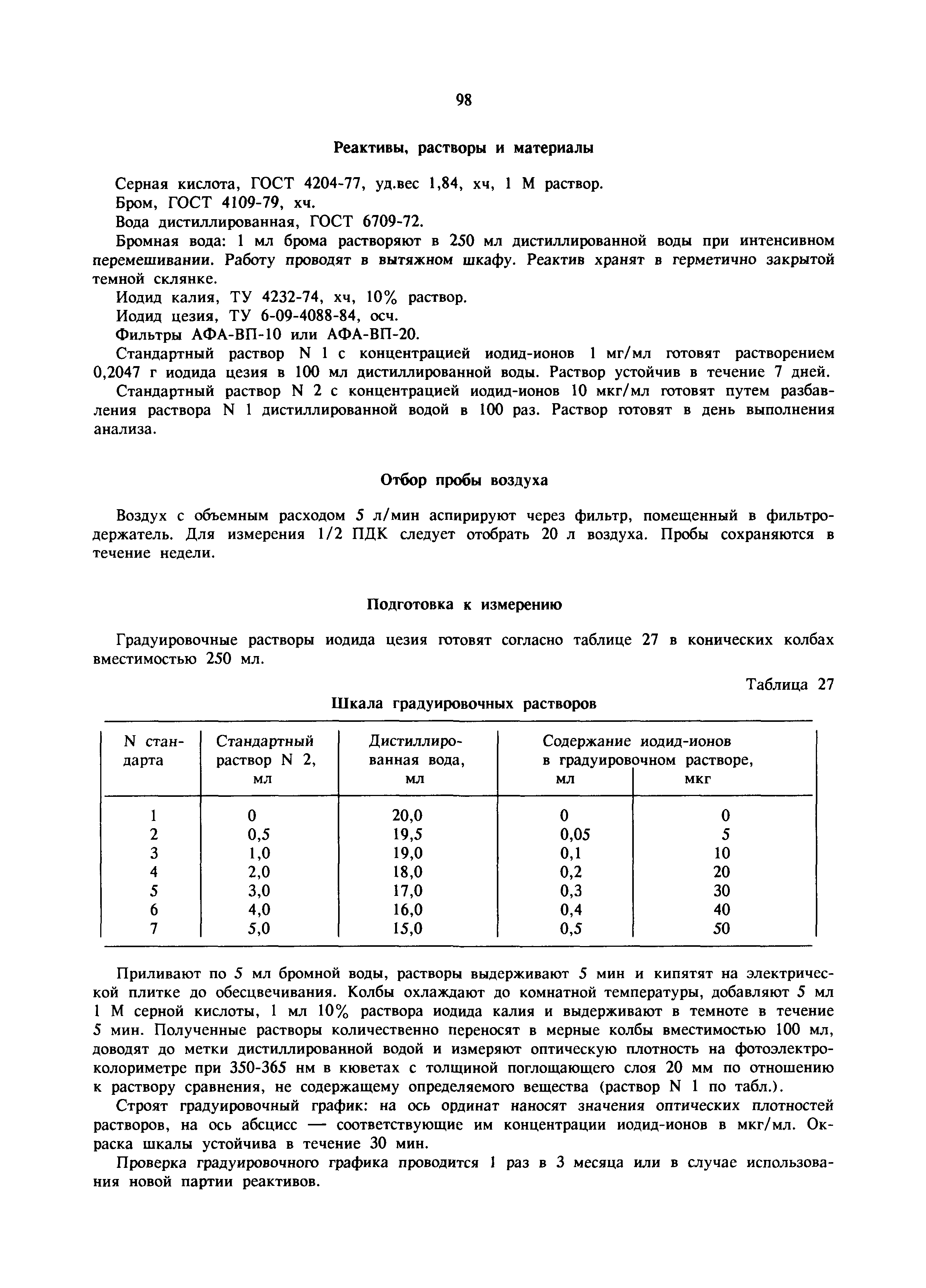 МУ 5971-91