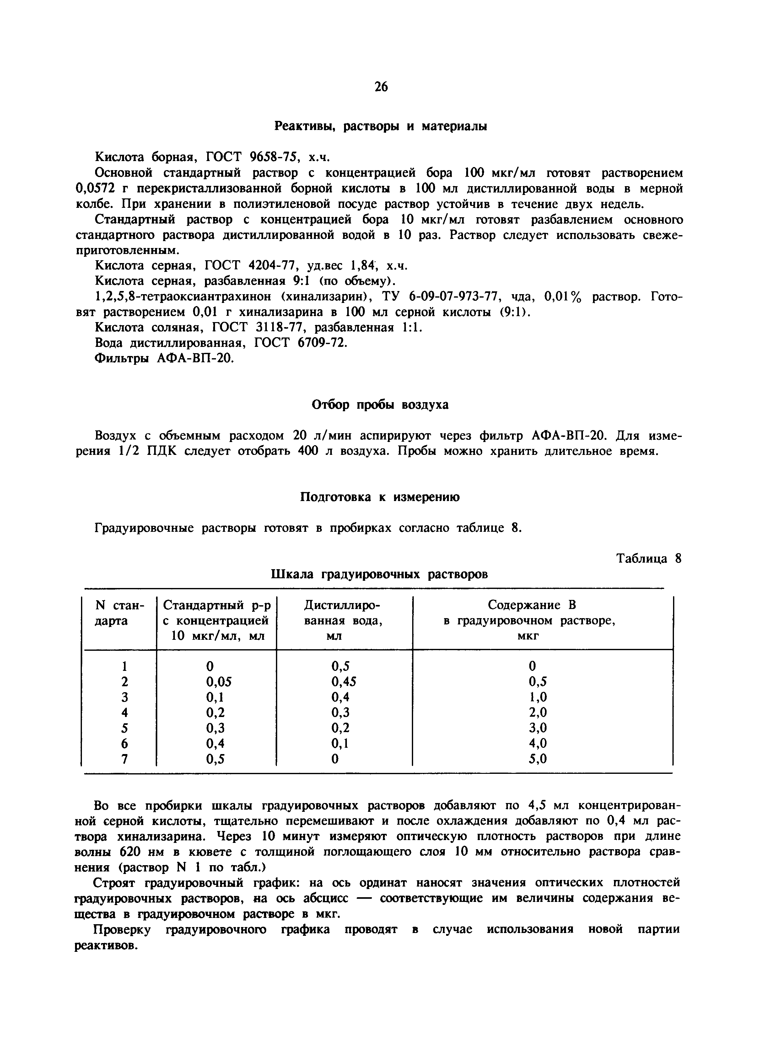 МУ 5947-91