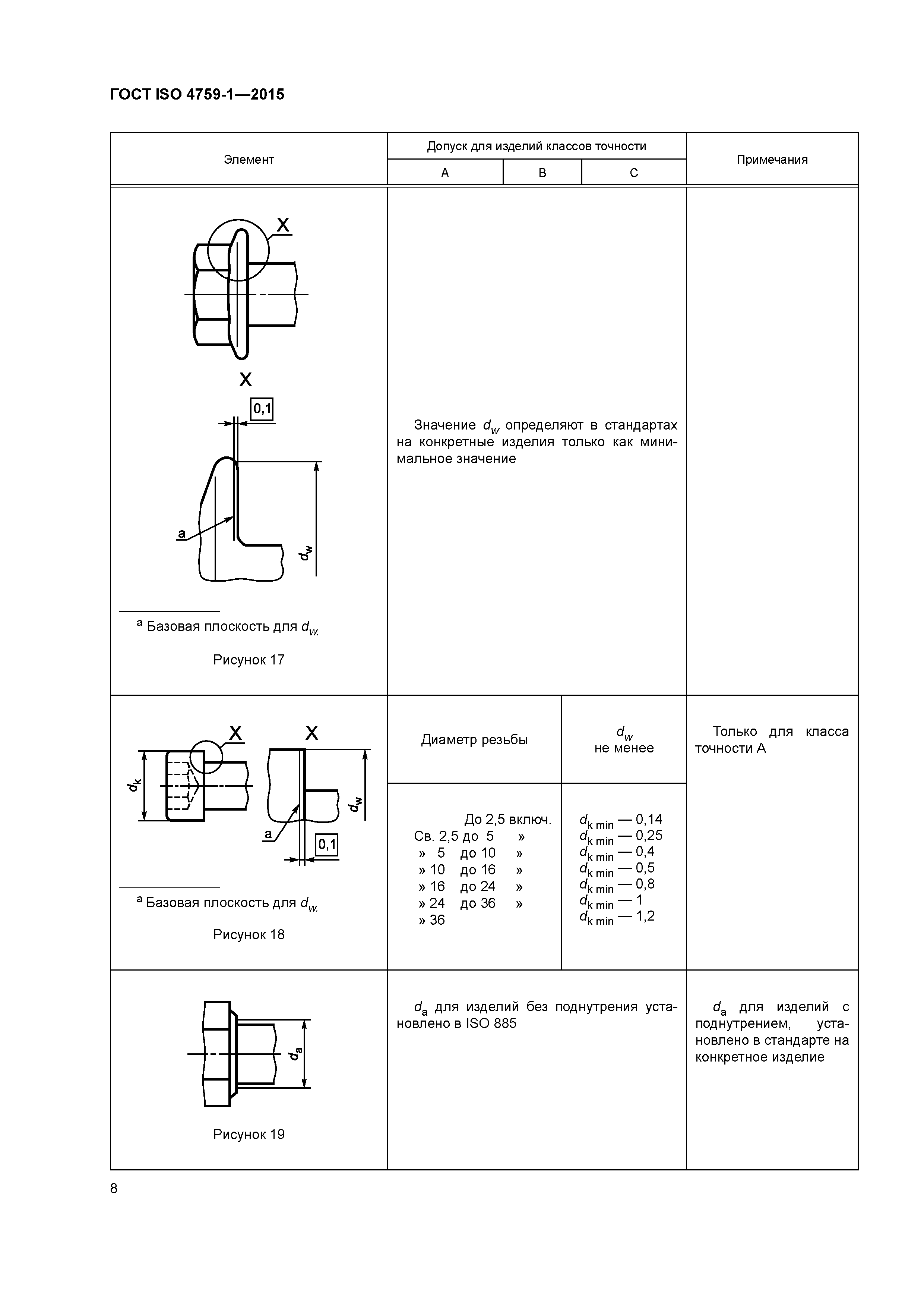 ГОСТ ISO 4759-1-2015