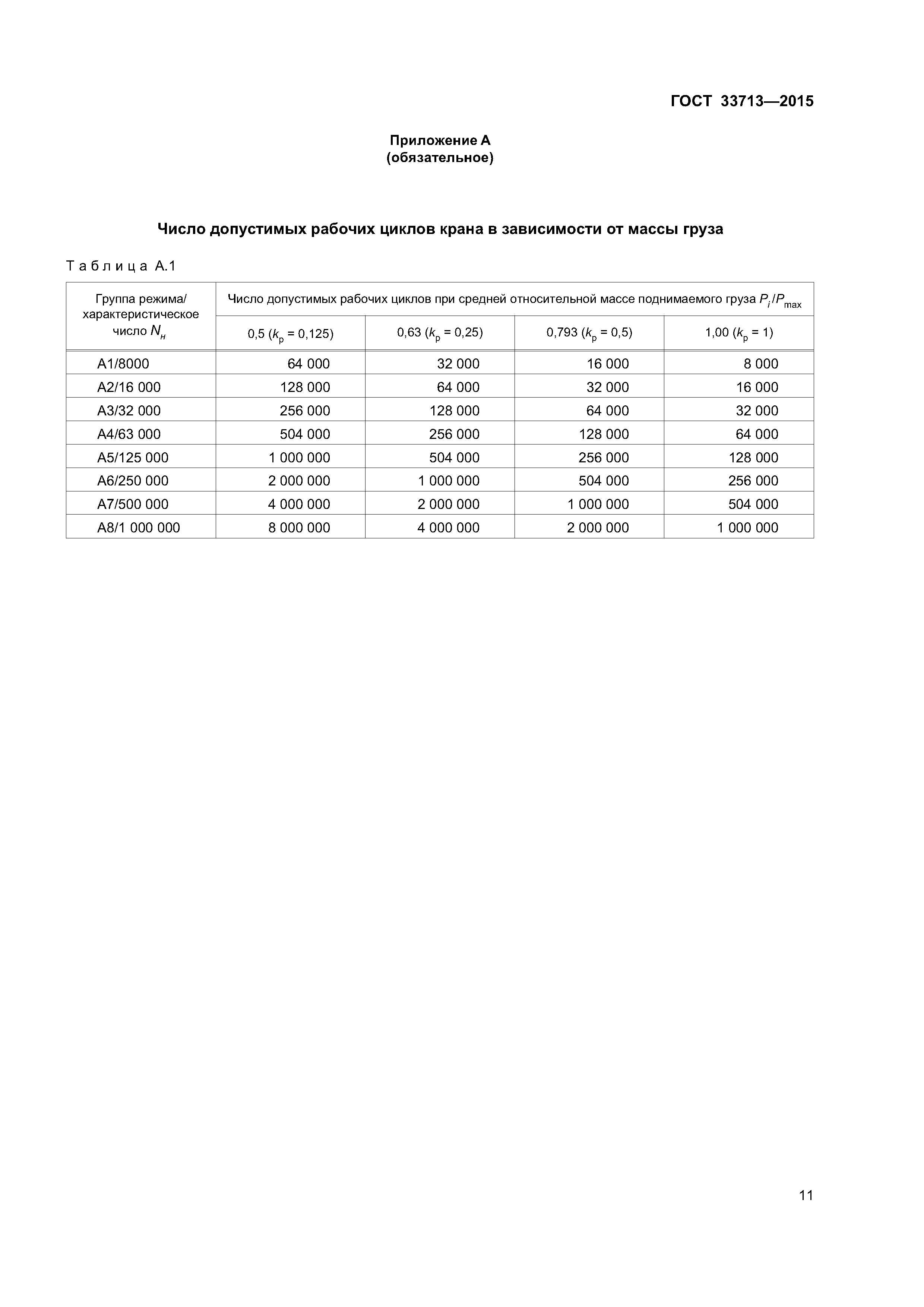 ГОСТ 33713-2015