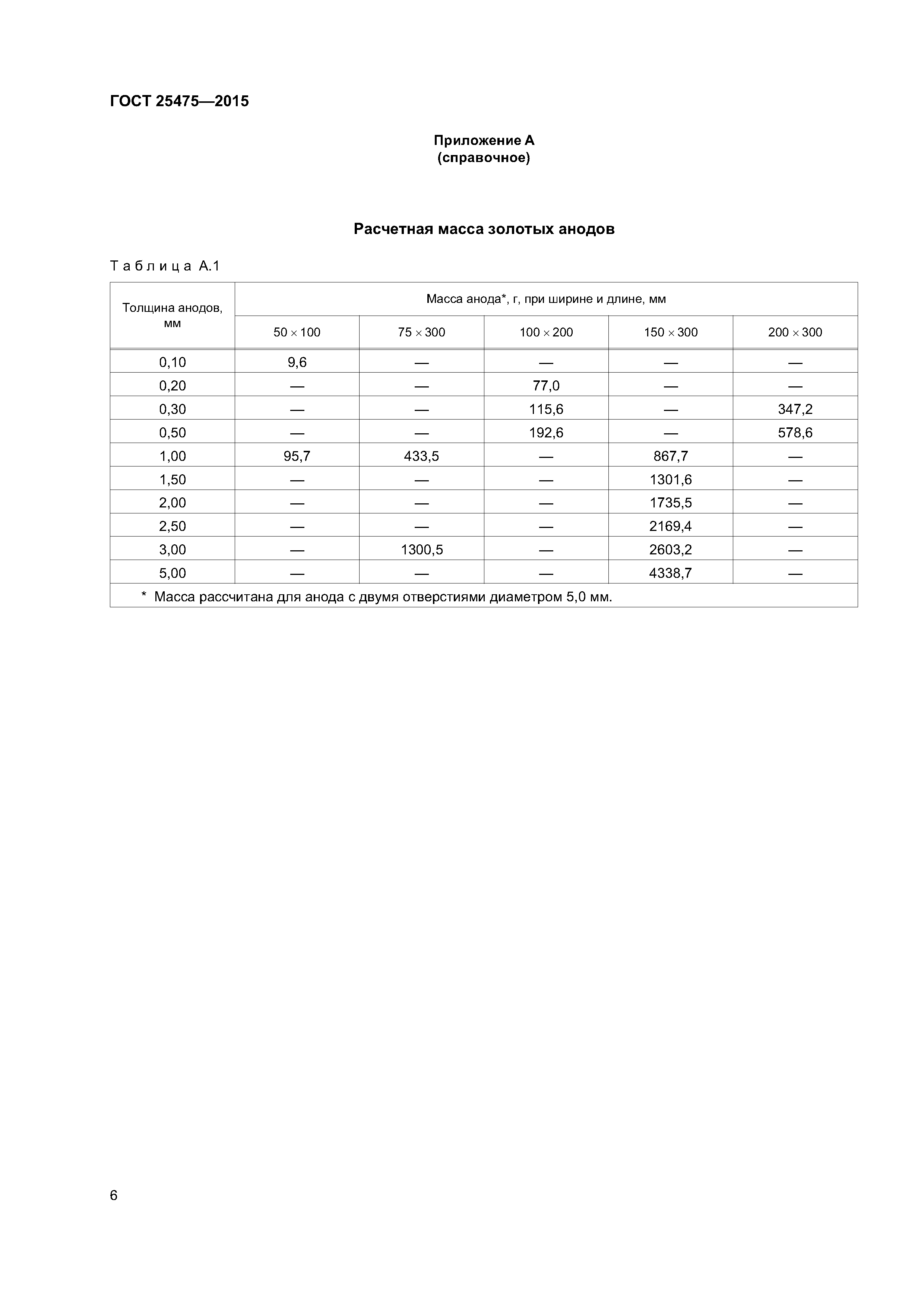 ГОСТ 25475-2015