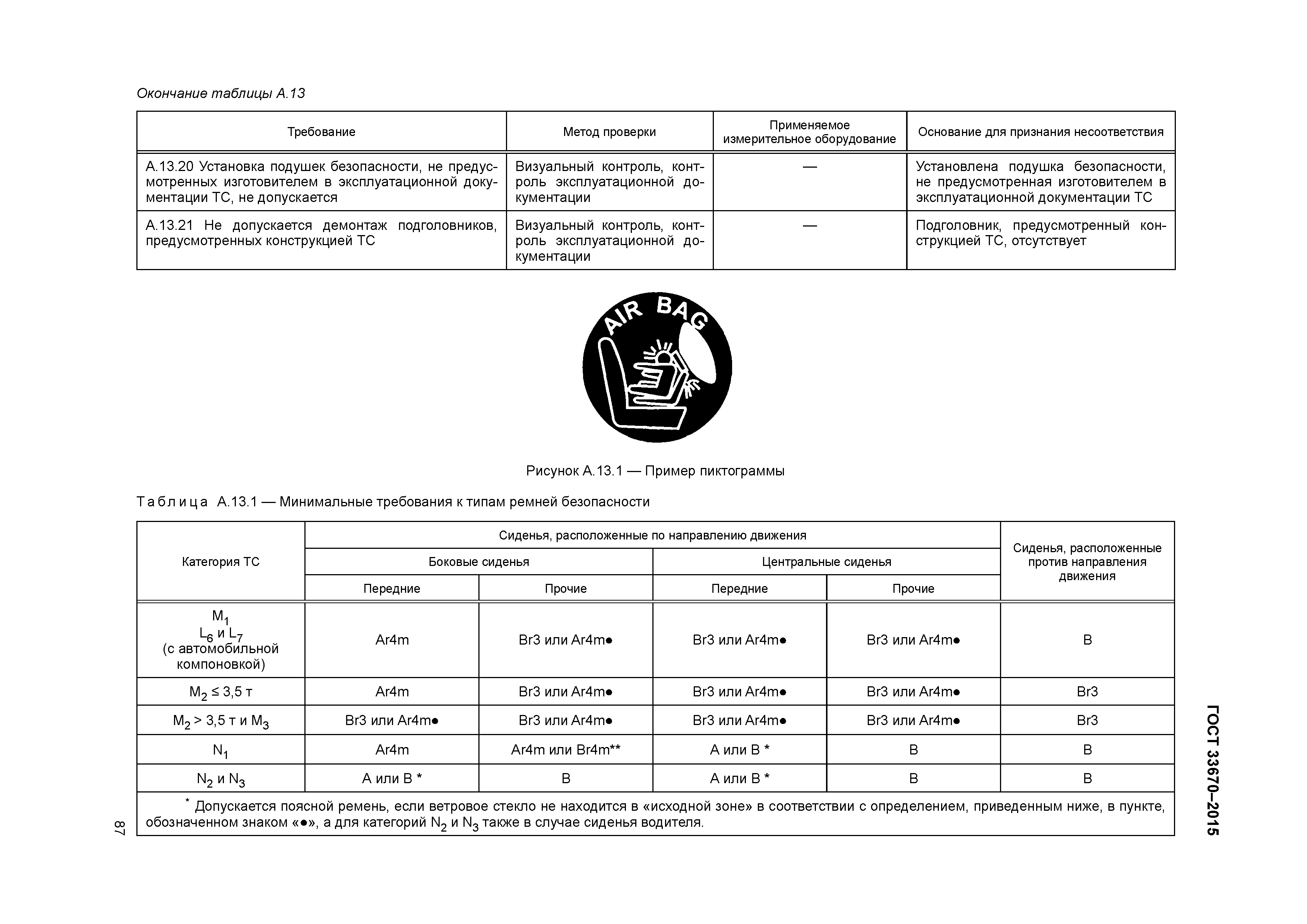 ГОСТ 33670-2015