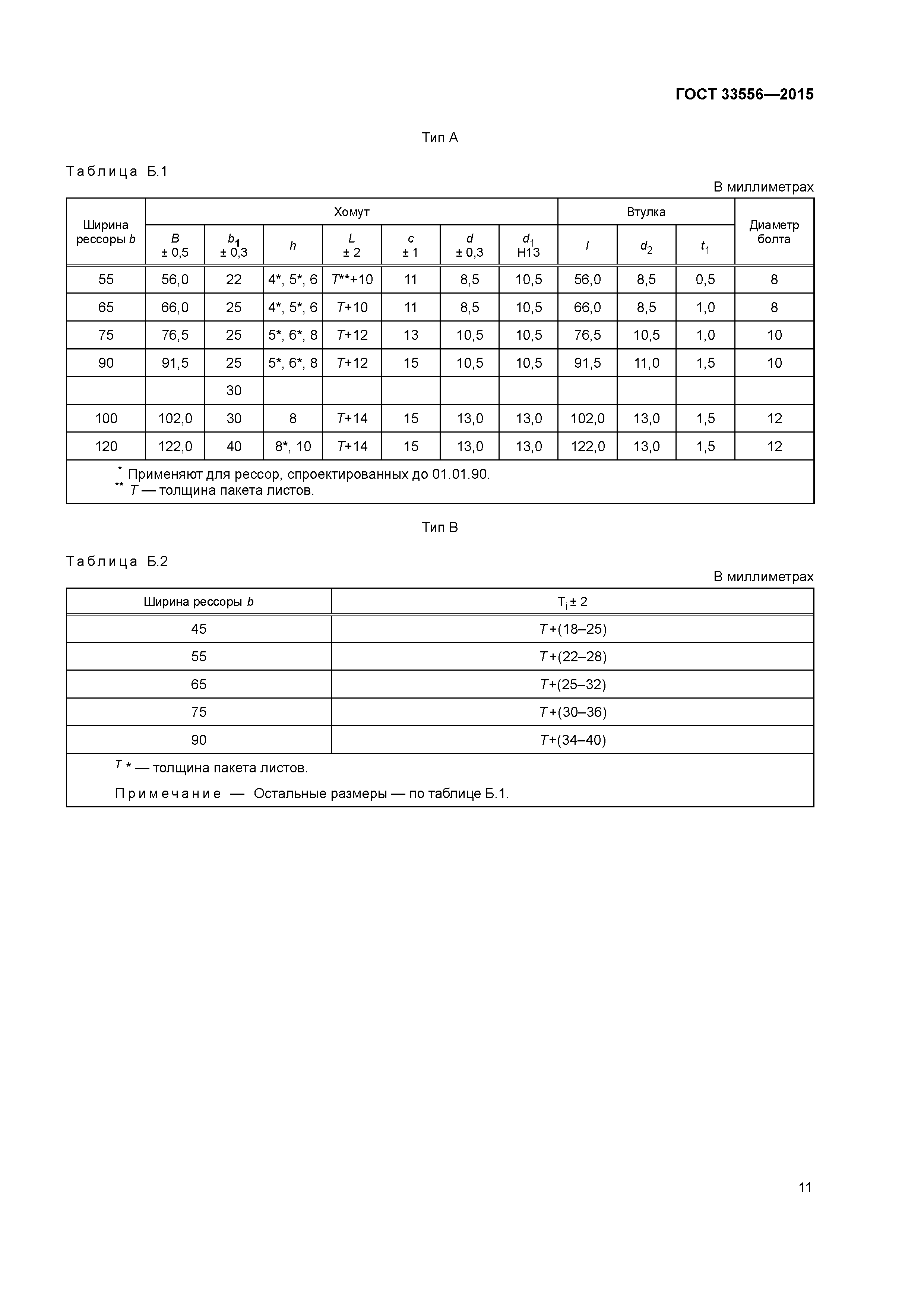 ГОСТ 33556-2015