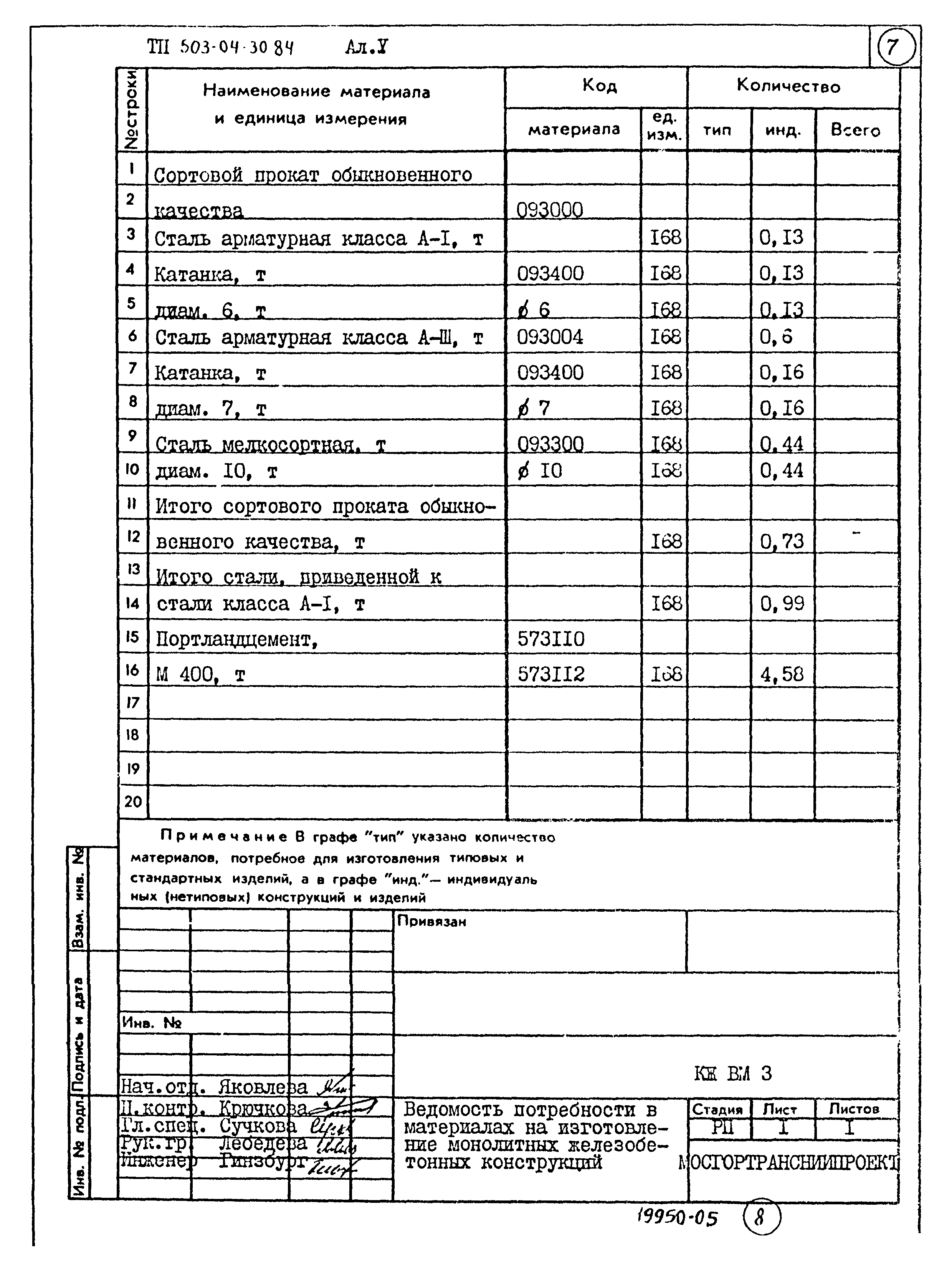 Типовые проектные решения 503-04-30.84