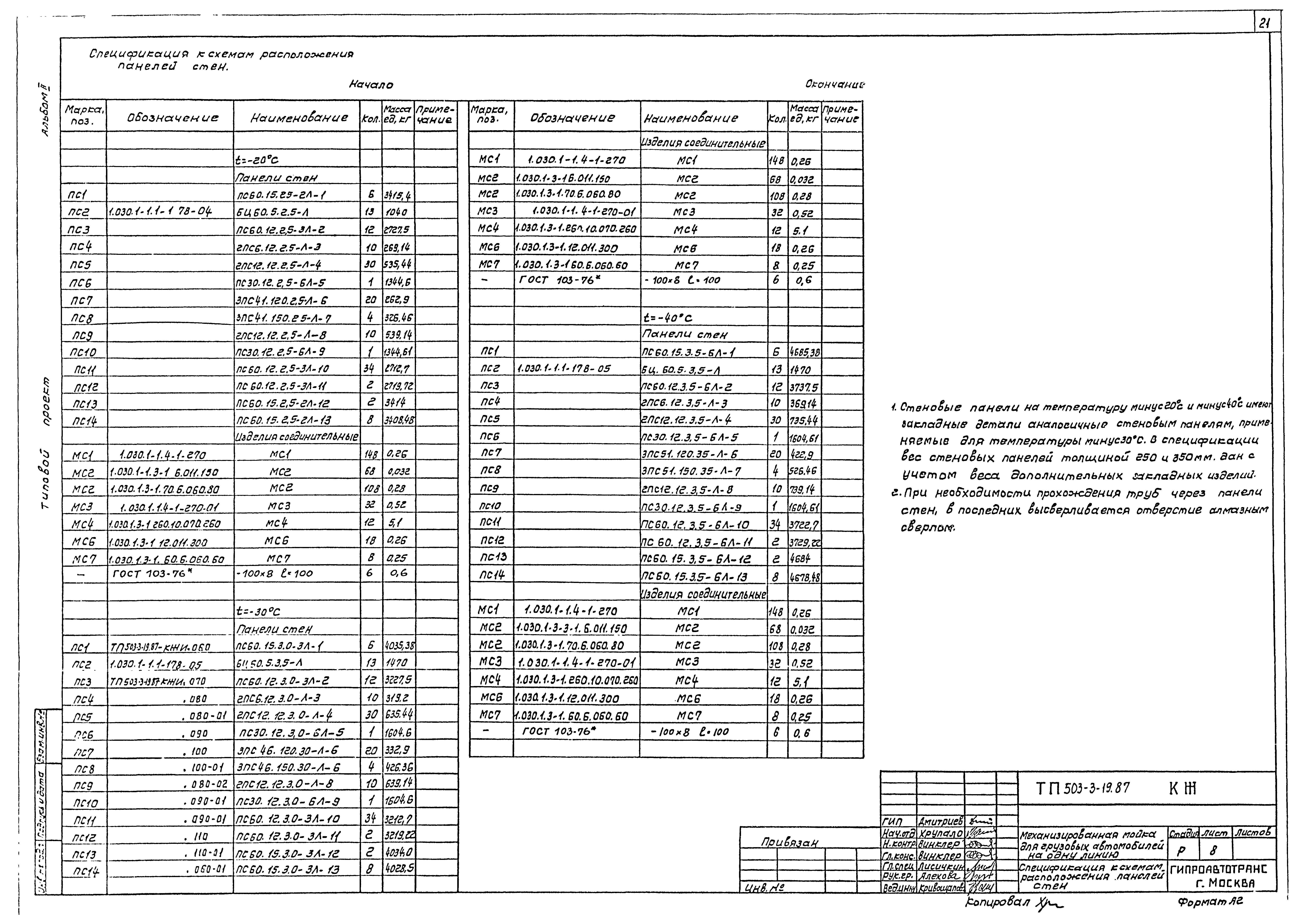 Типовой проект 503-3-19.87