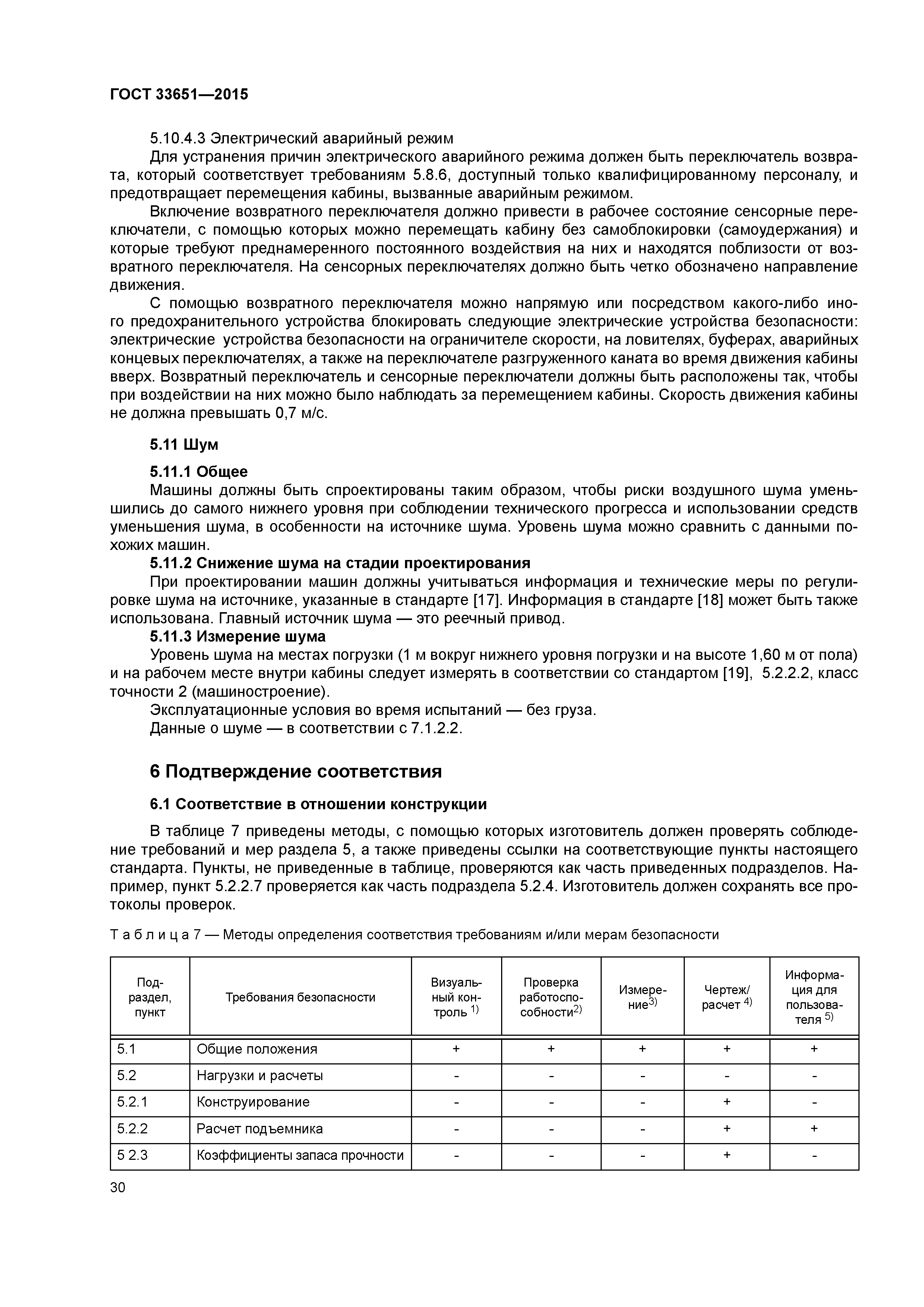 ГОСТ 33651-2015