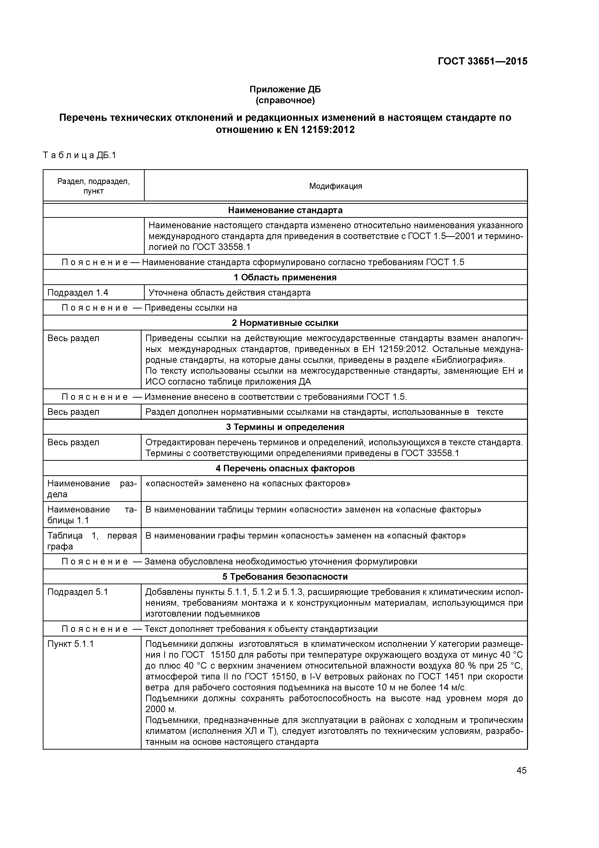 ГОСТ 33651-2015