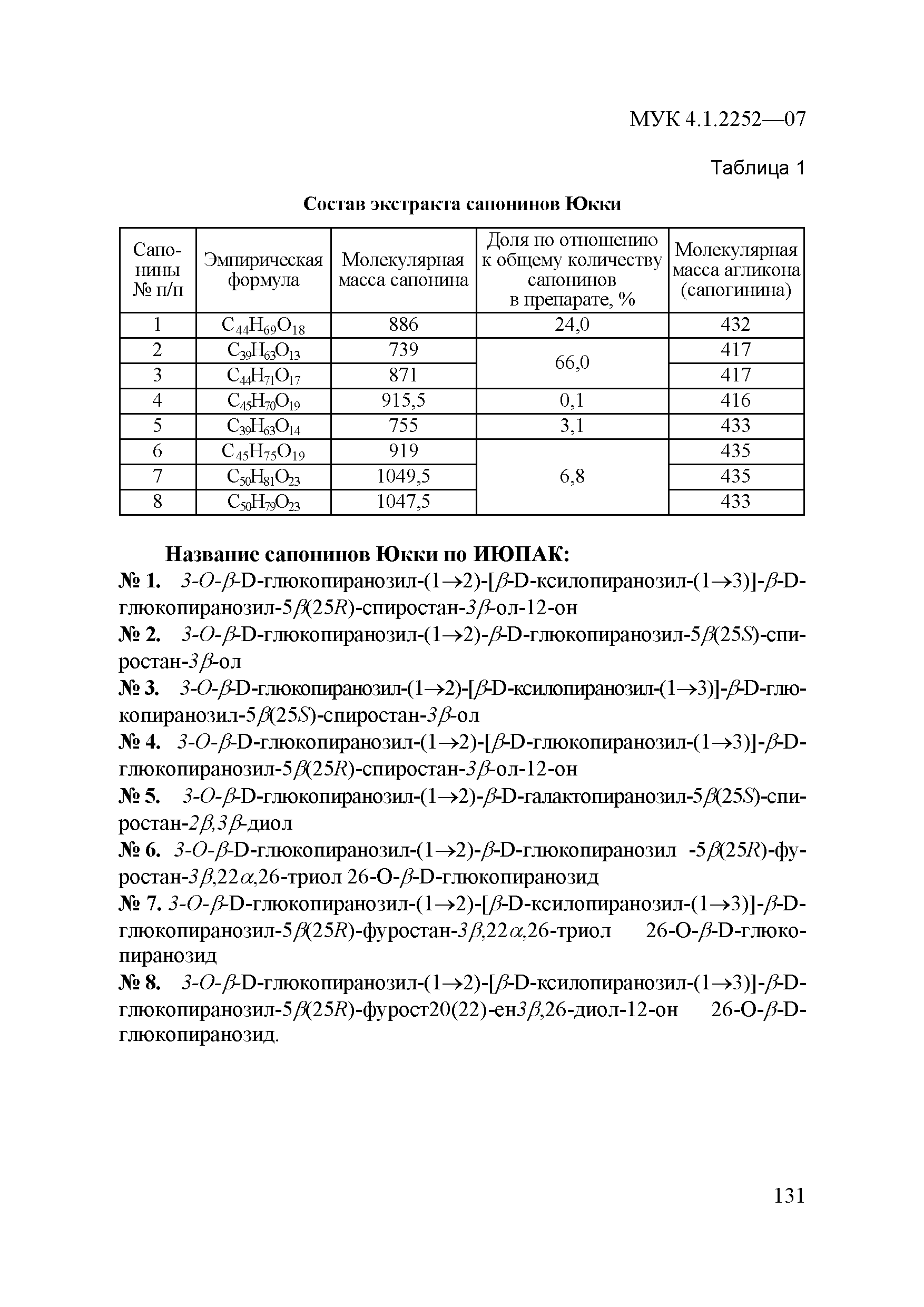 МУК 4.1.2252-07