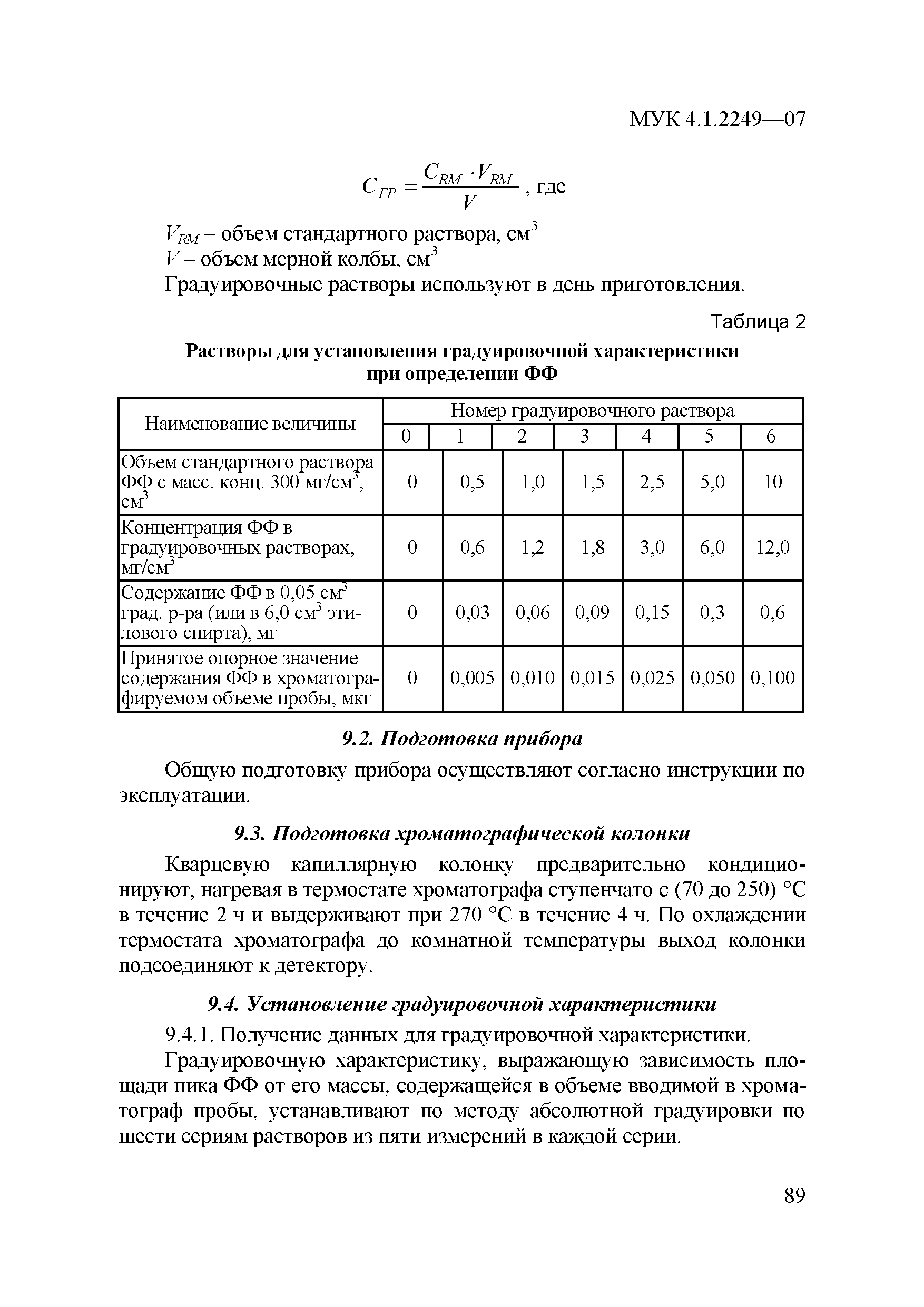 МУК 4.1.2249-07