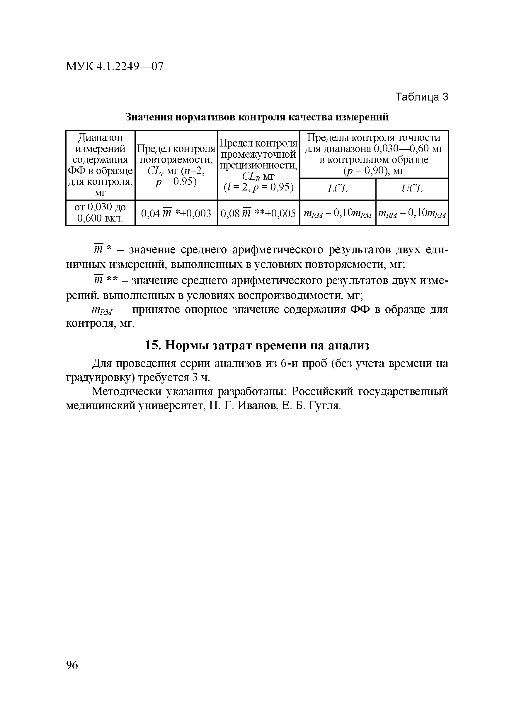 МУК 4.1.2249-07