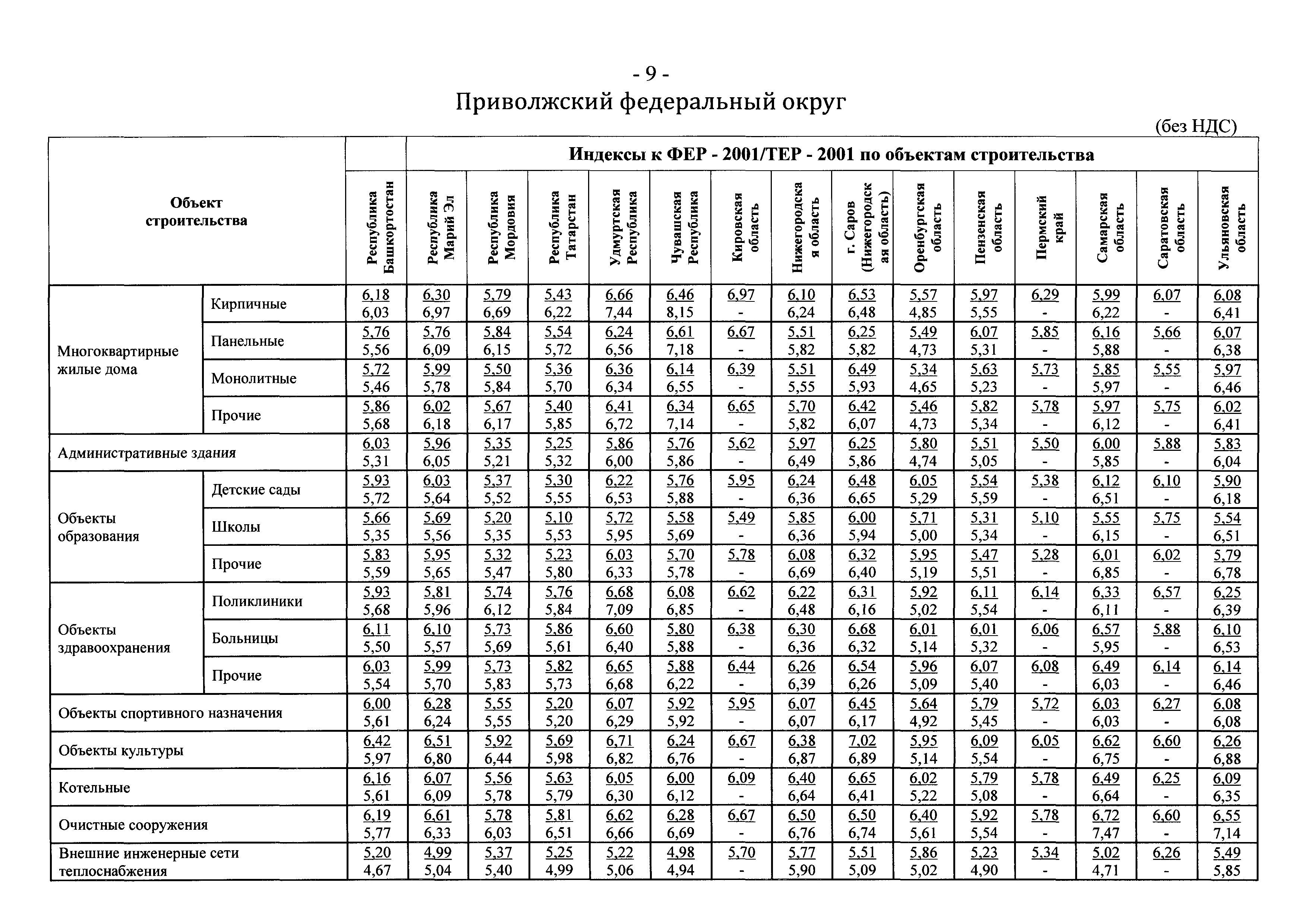 Письмо 17269-ХМ/09