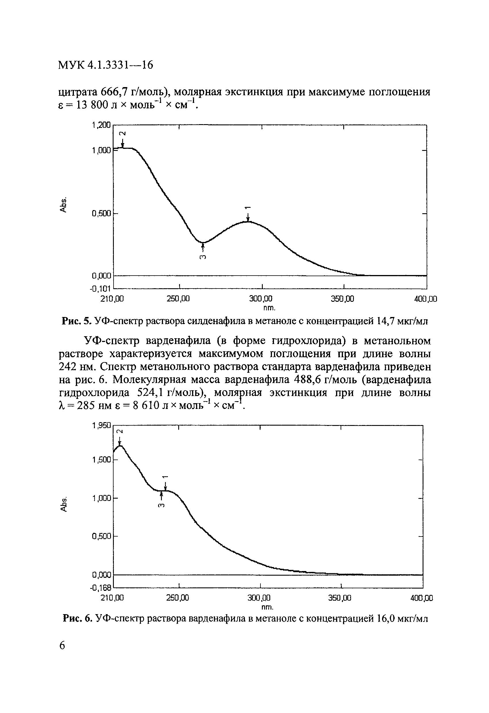 МУК 4.1.3331-16