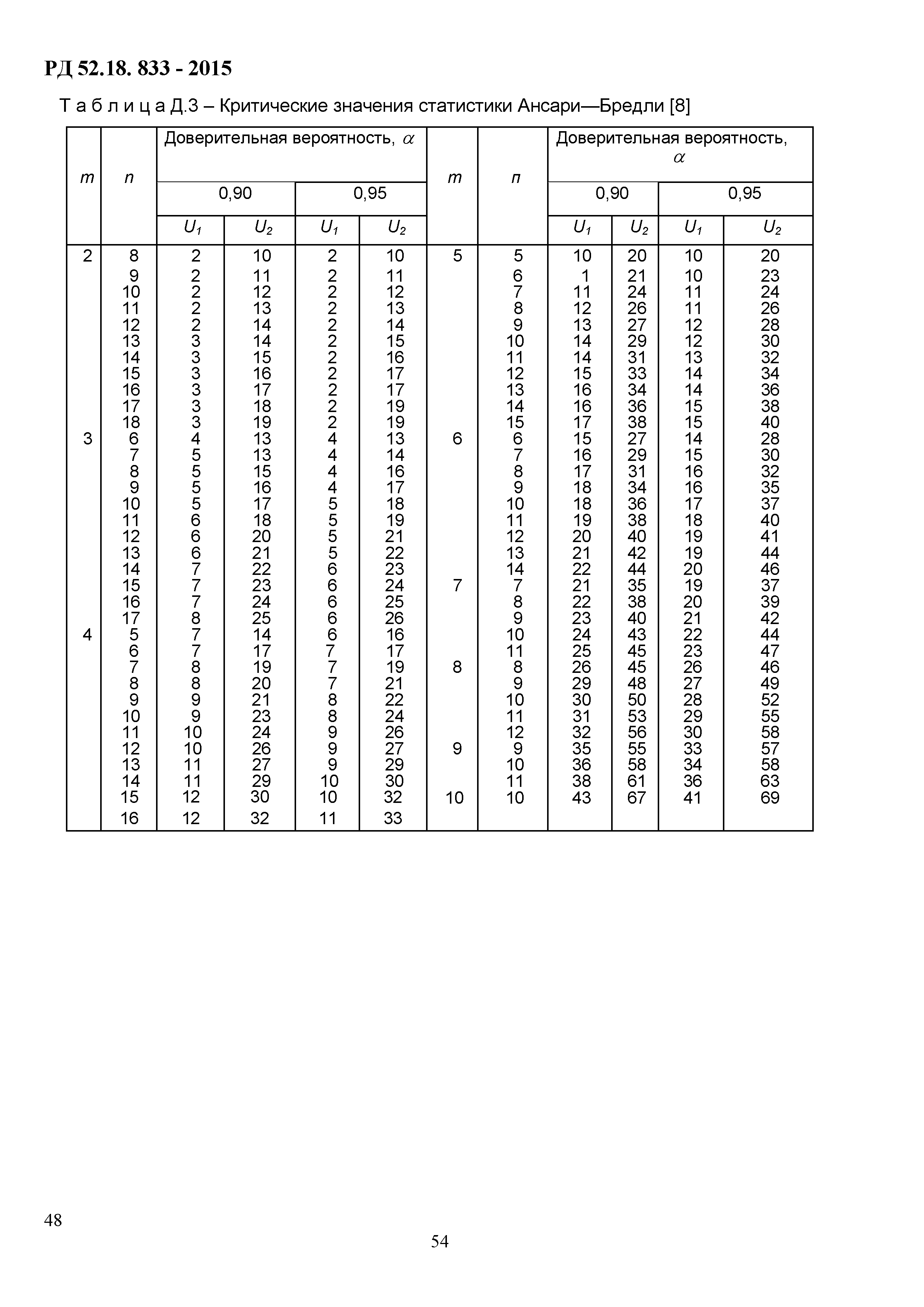 РД 52.18.833-2015